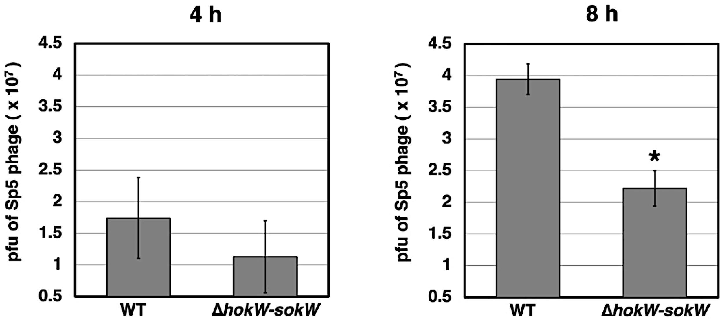 Toxins 13 00796 g005
