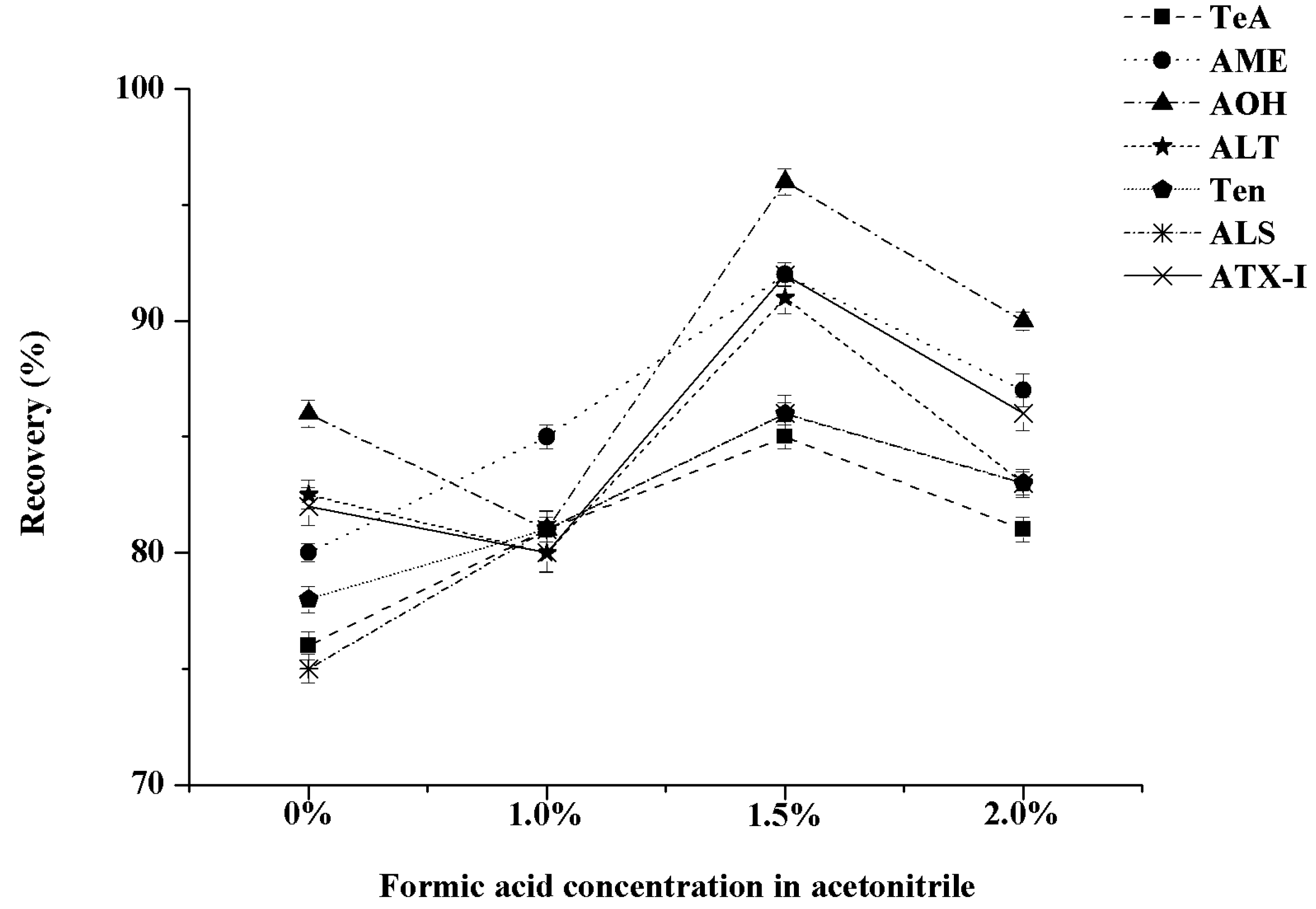 Toxins 13 00808 g002 Toxins 13 00808 g002