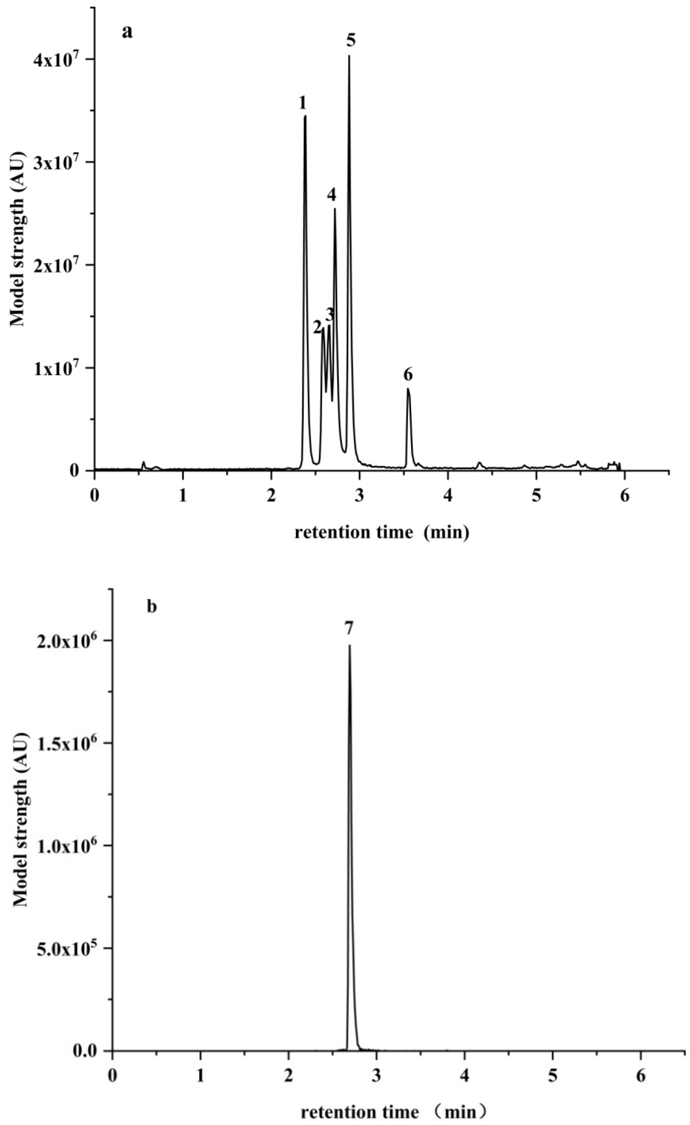Toxins 13 00808 g006 Toxins 13 00808 g006