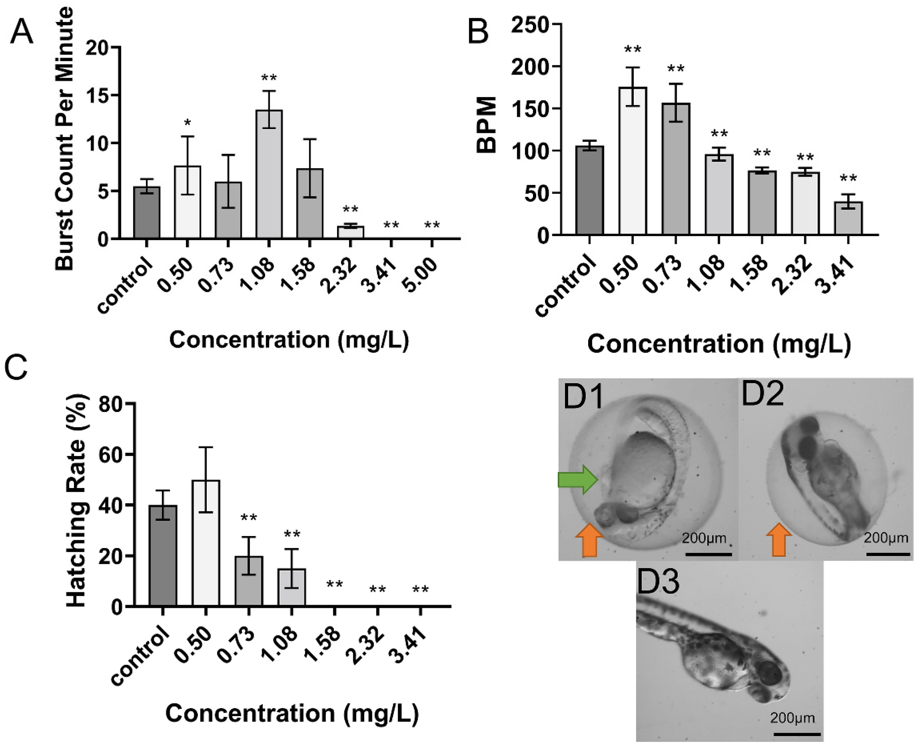Toxins 13 00854 g001