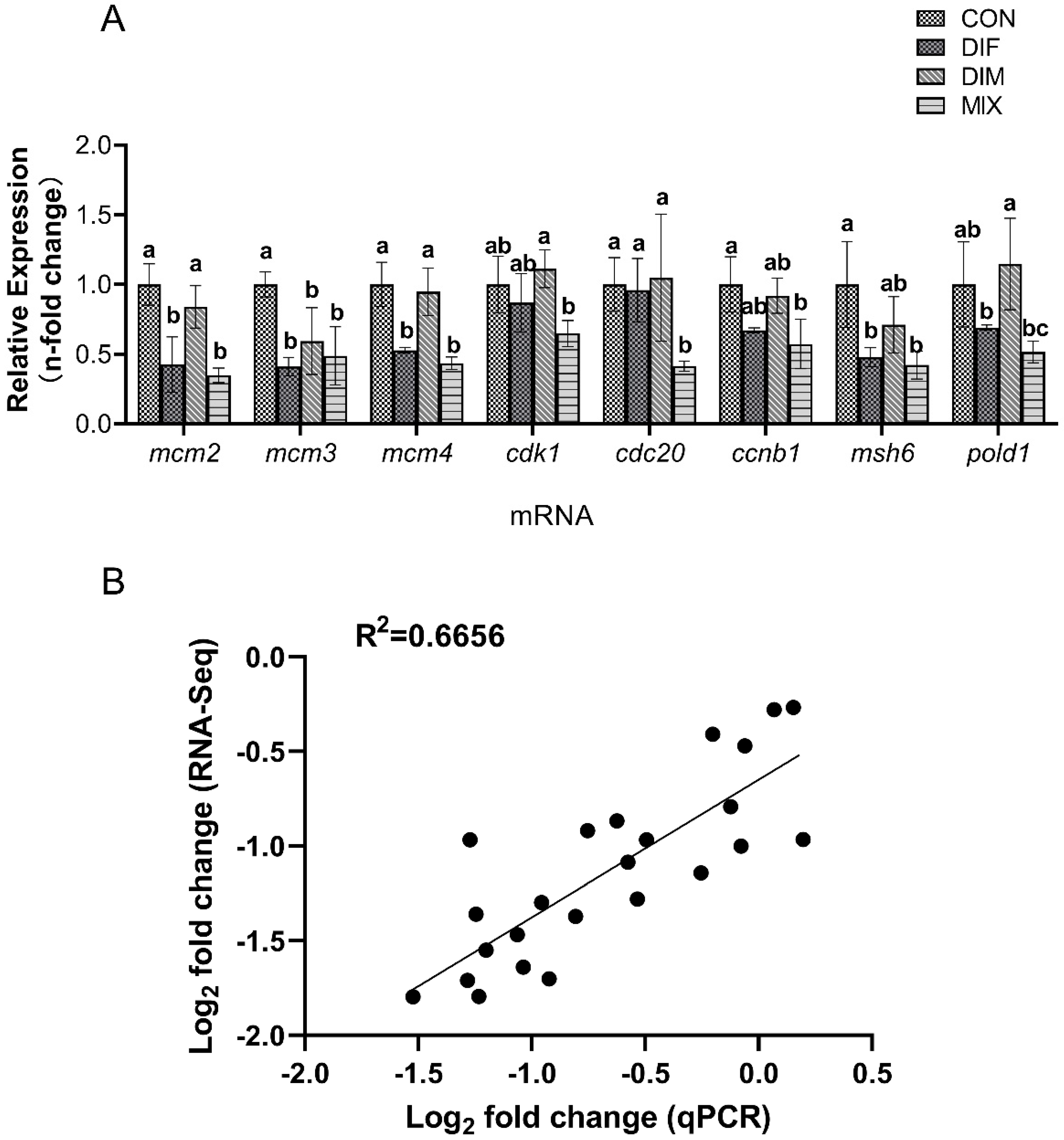 Toxins 13 00854 g006