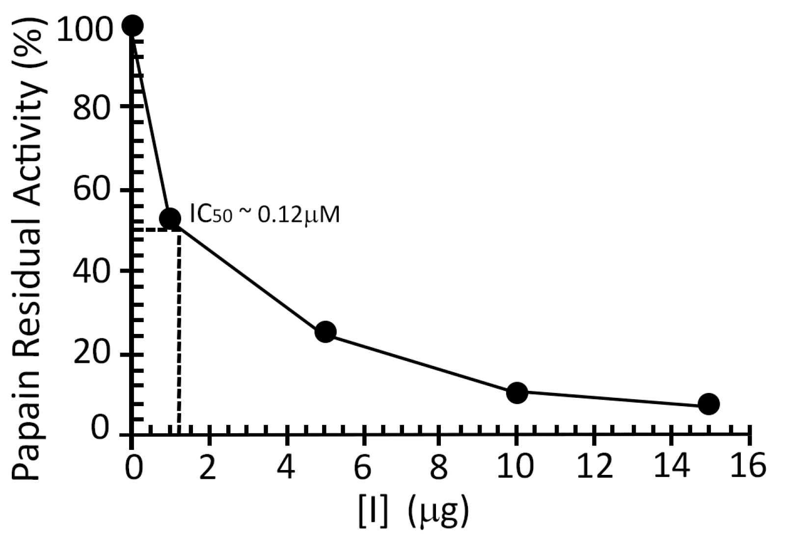 Toxins 13 00857 g004 Toxins 13 00857 g004