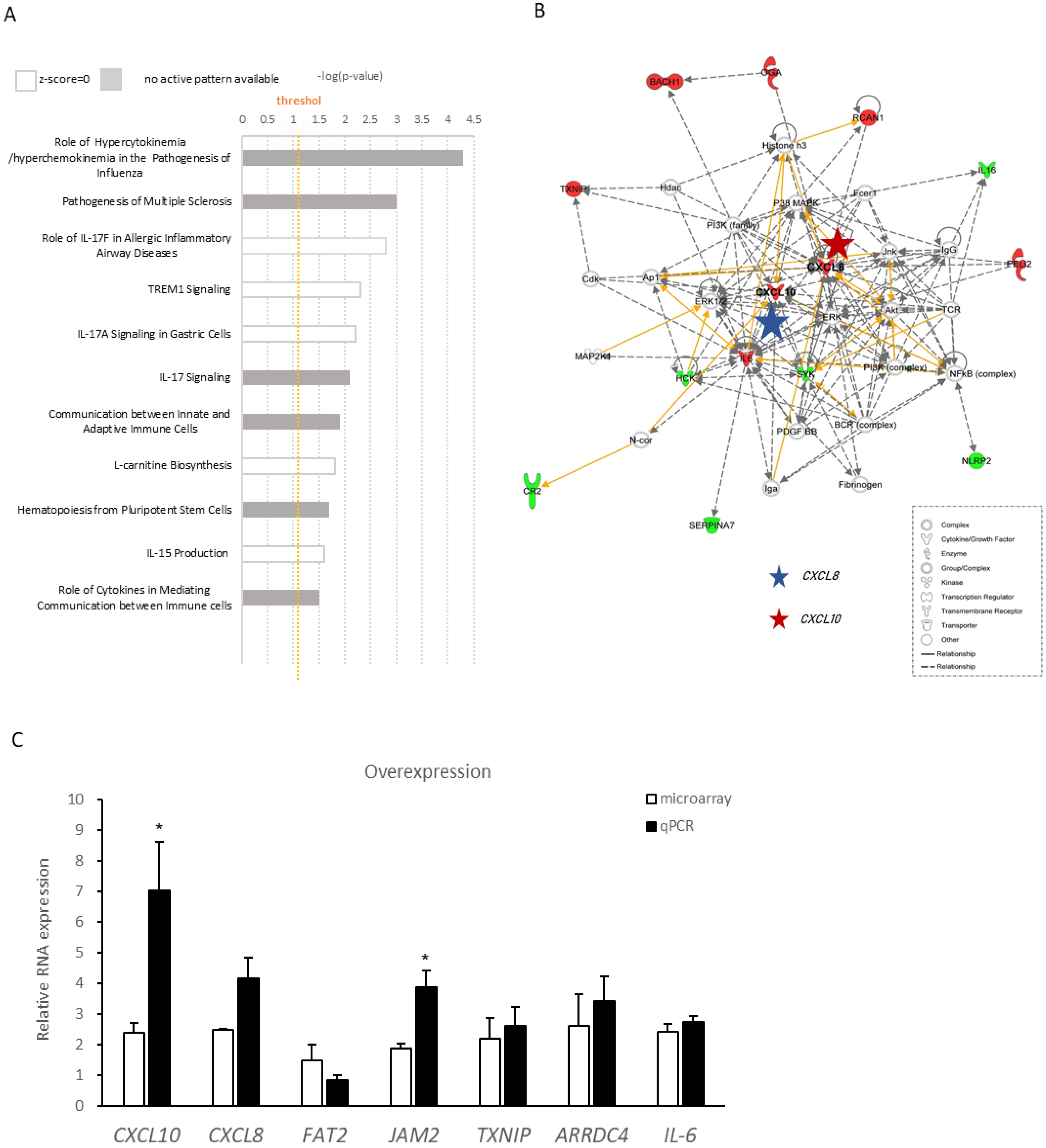 Toxins 13 00873 g004