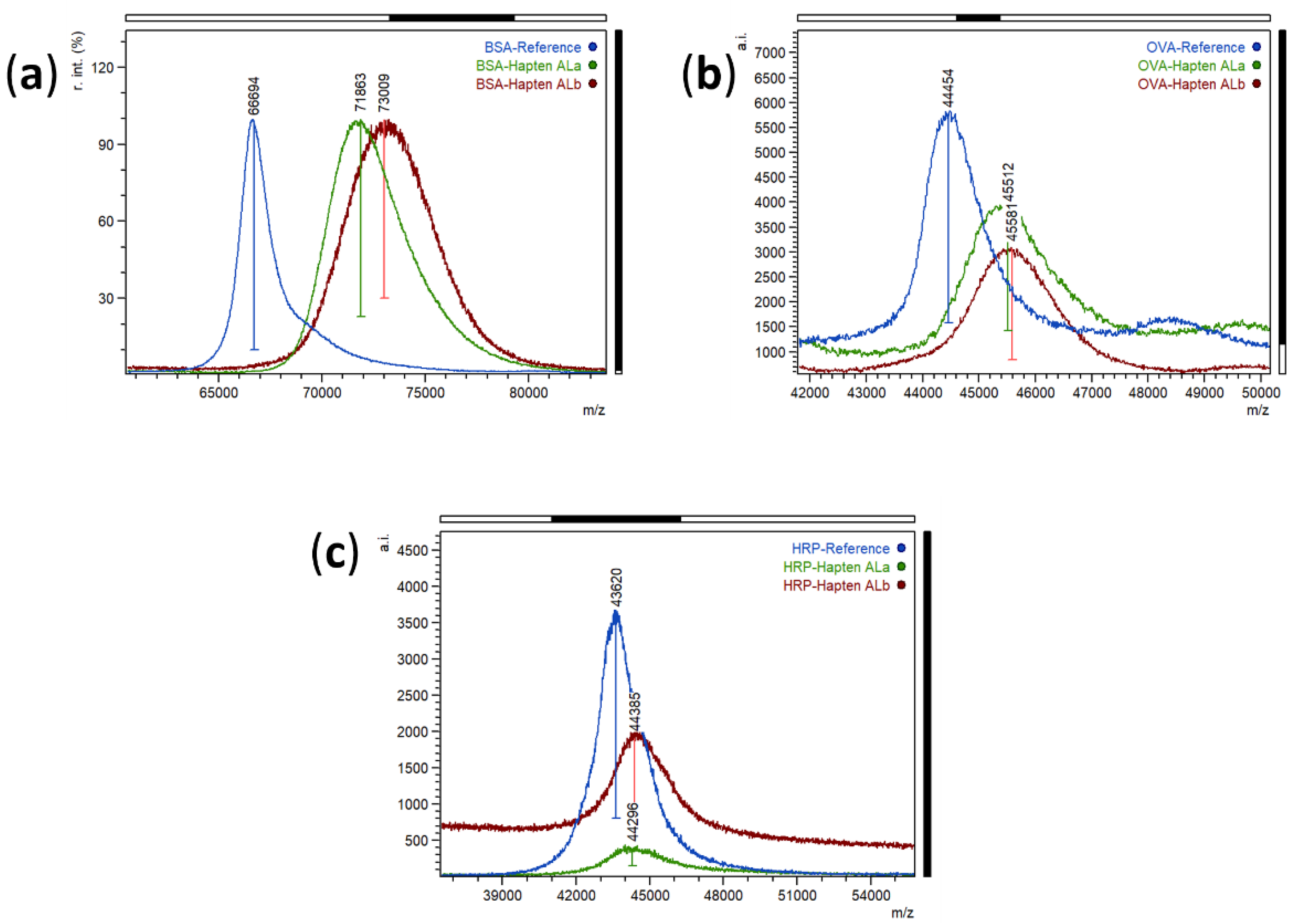 Toxins 13 00883 g002 Toxins 13 00883 g002