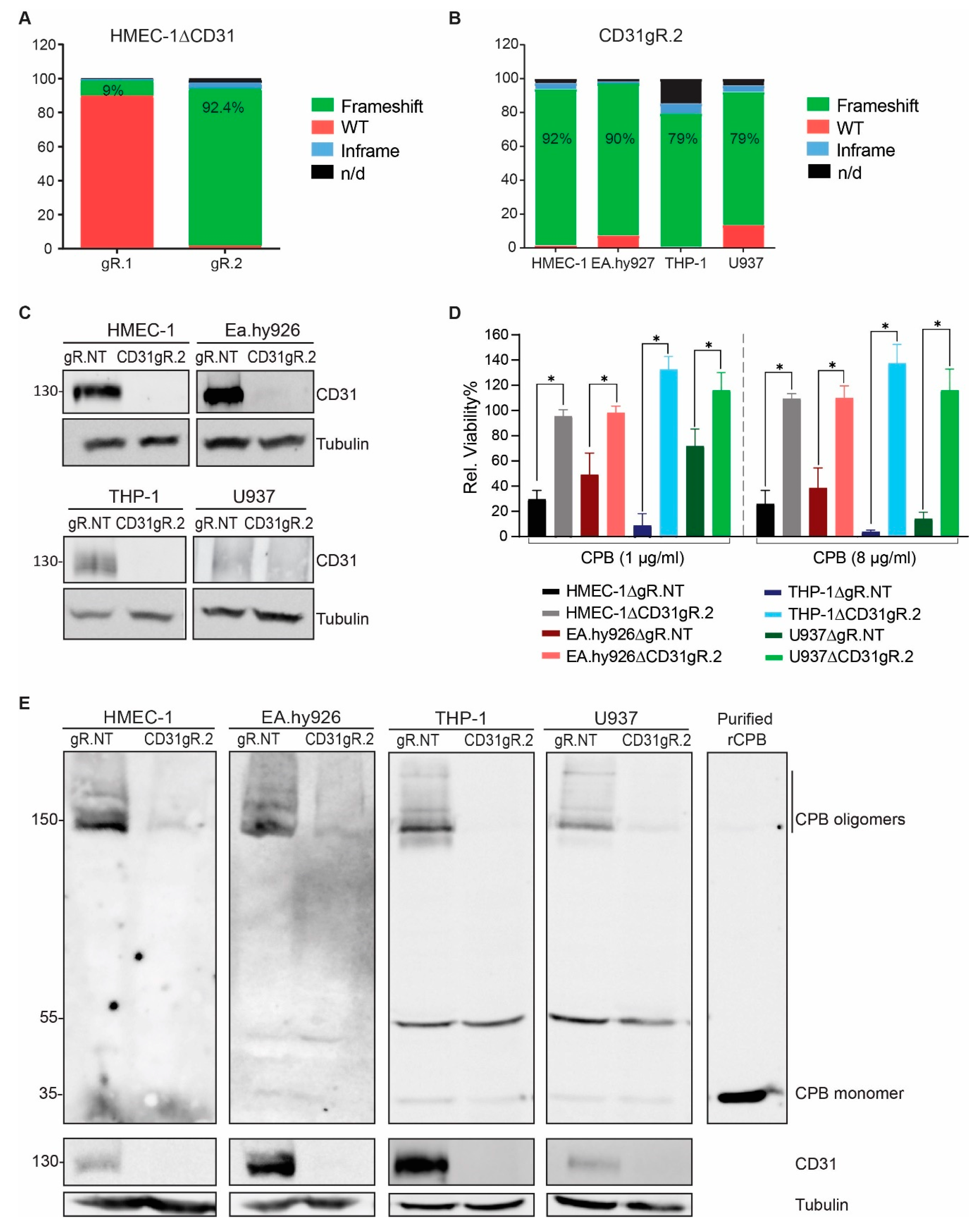 Toxins 13 00893 g002