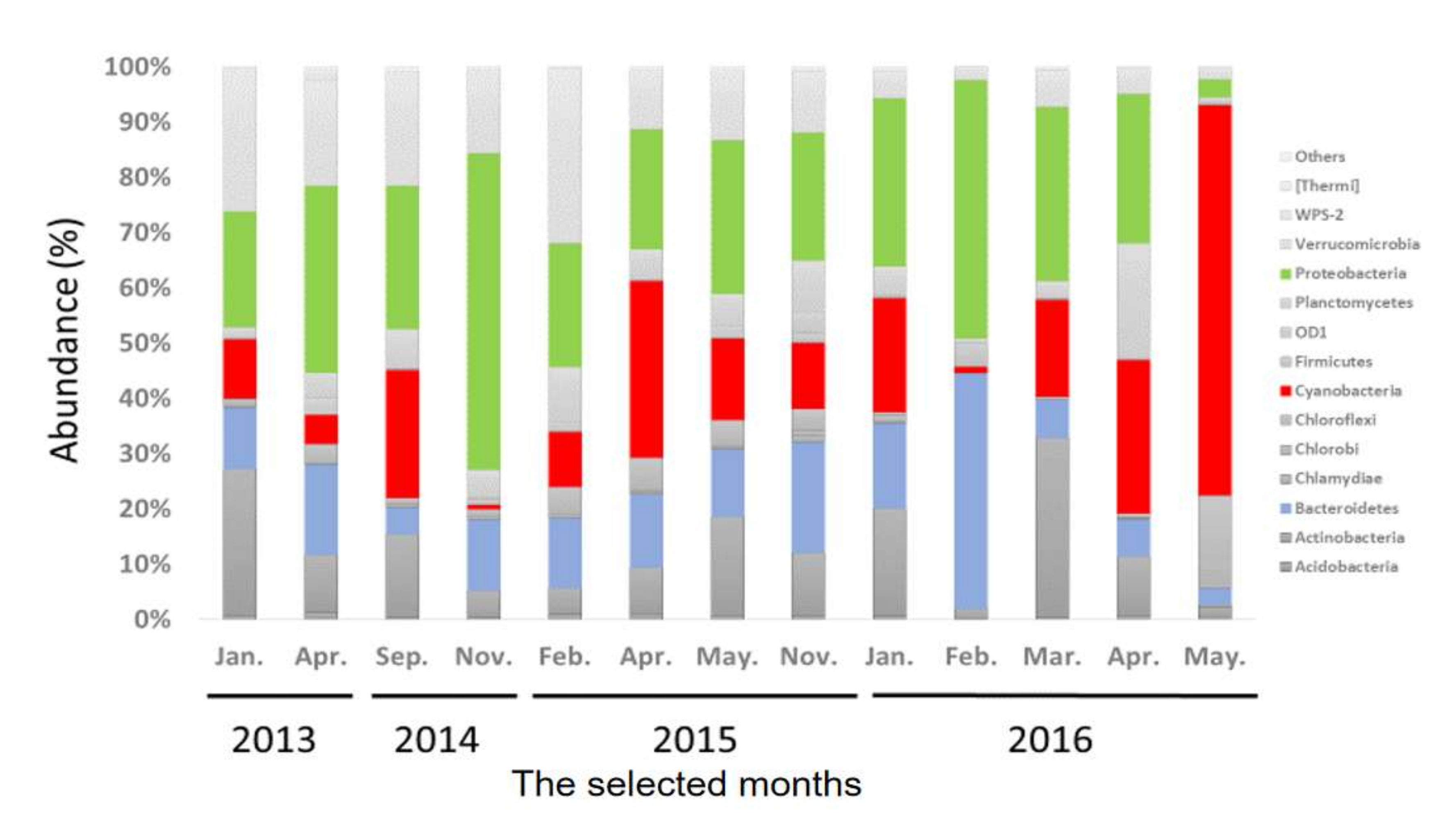Toxins 13 00894 g002