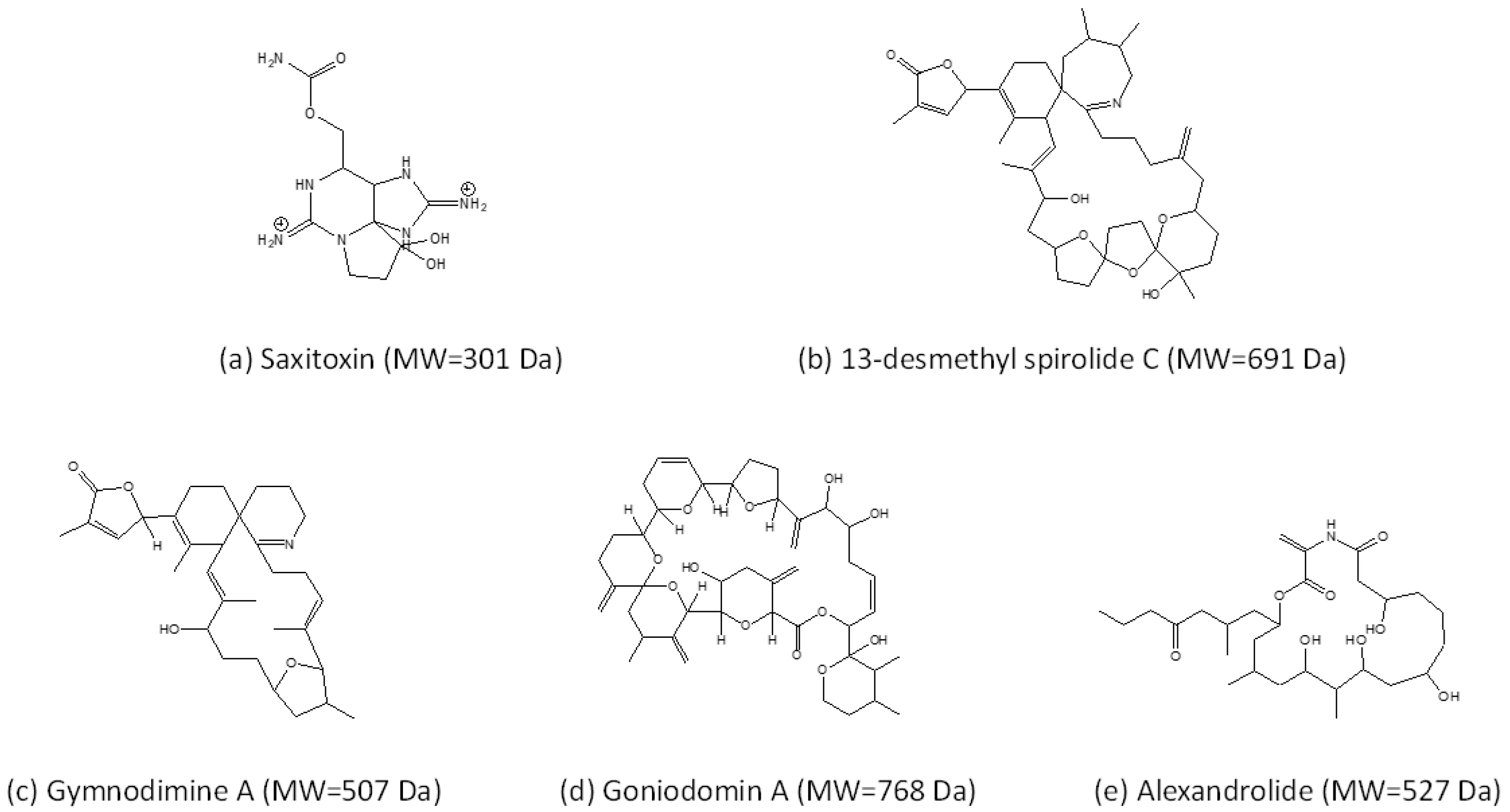 Toxins Free Full Text Unknown Extracellular And Bioactive Metabolites Of The Genus Alexandrium A Review Of Overlooked Toxins