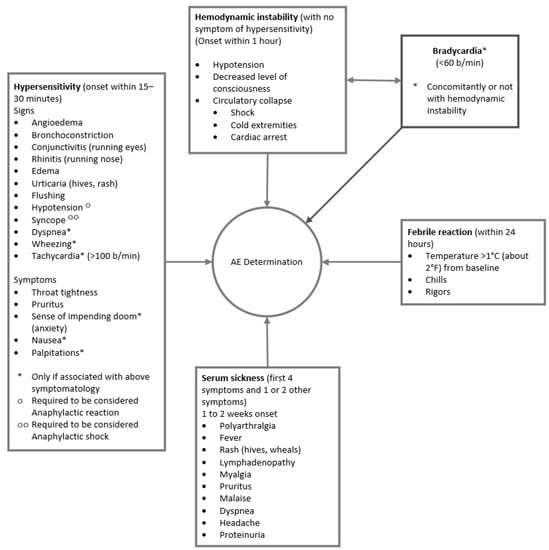 Toxins | Free Full-Text | Use of Botulism Antitoxin Heptavalent (A, B ...