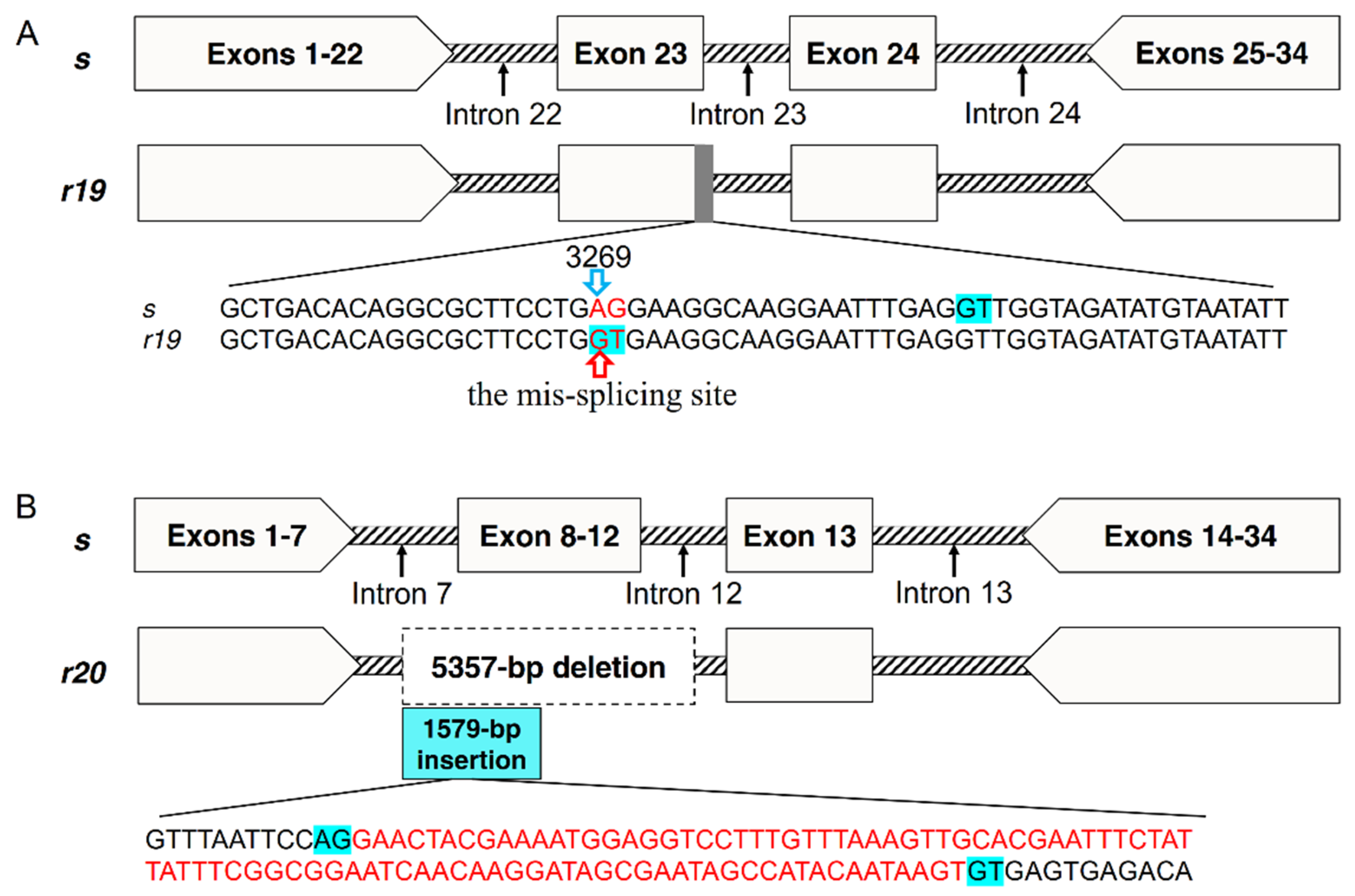 Toxins 14 00023 g003