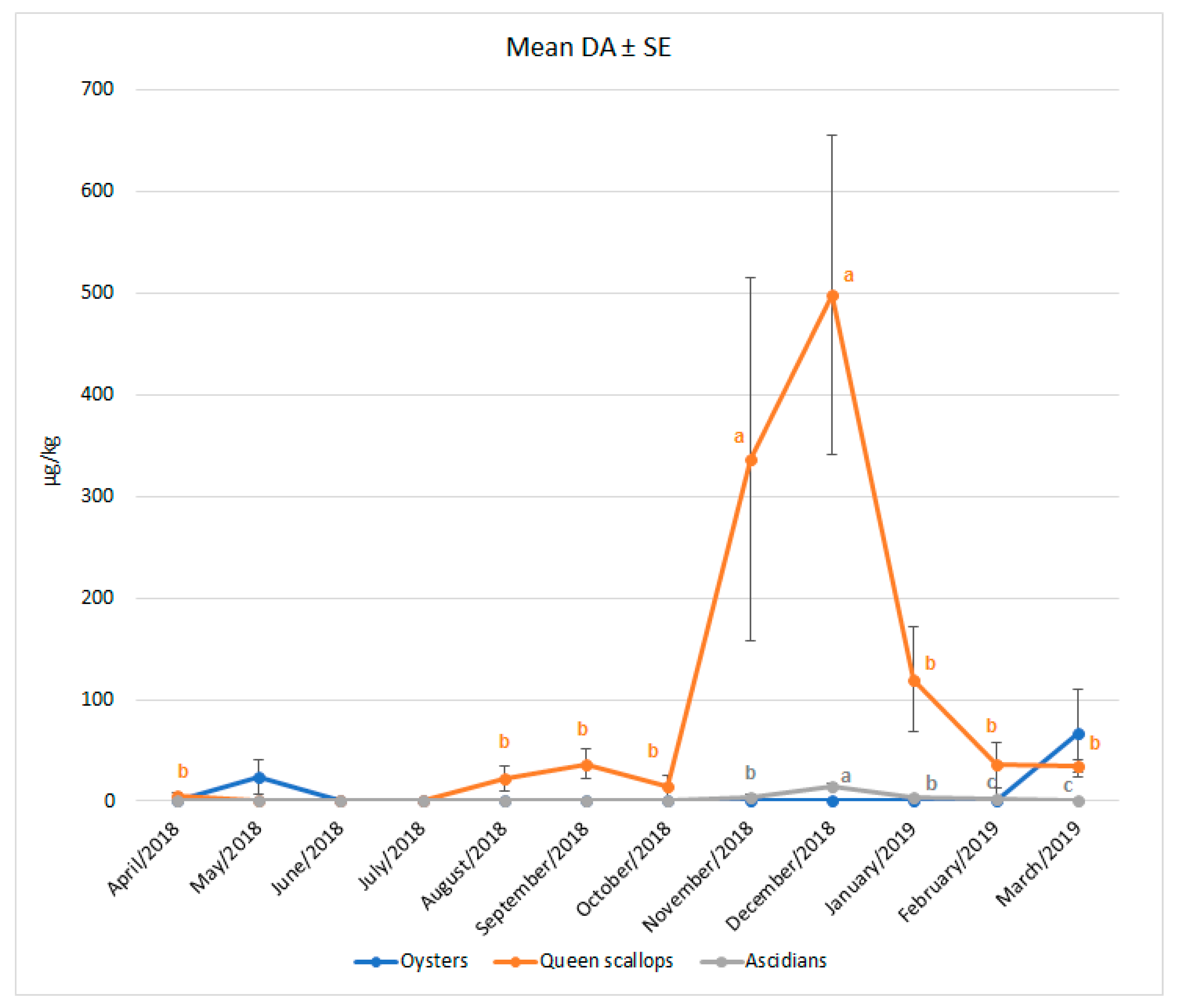 Toxins 14 00033 g002