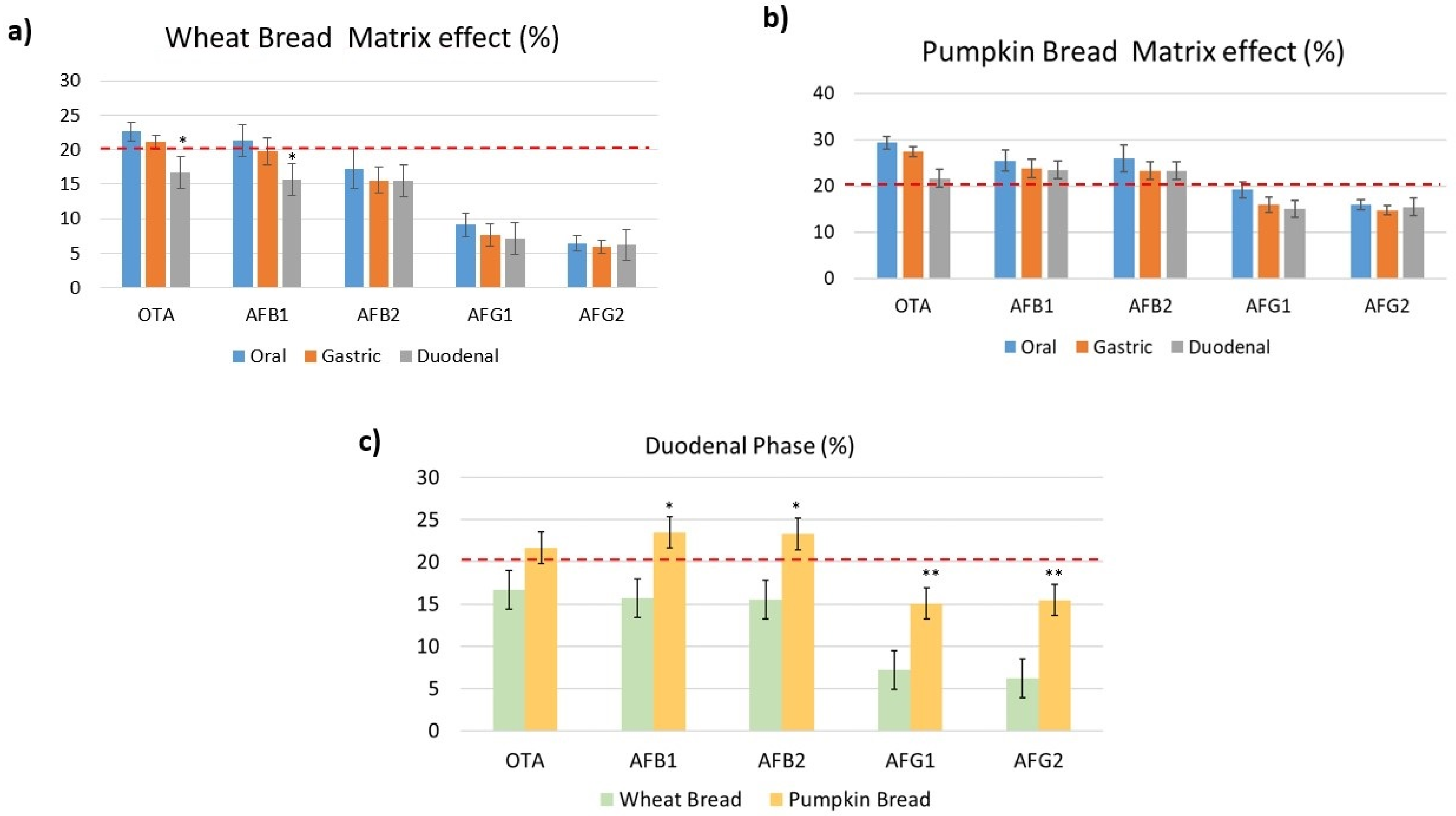 Toxins 14 00038 g003
