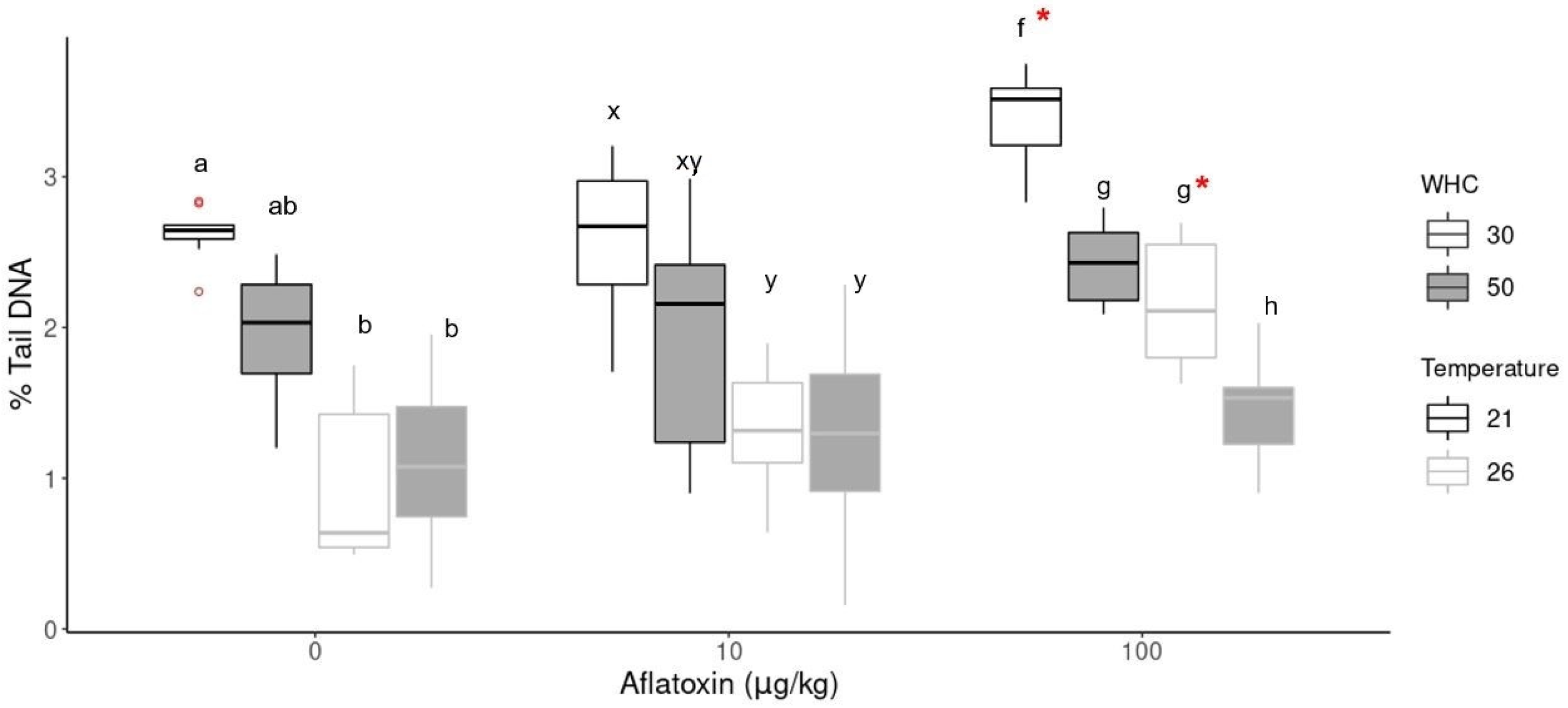 Toxins 14 00075 g004
