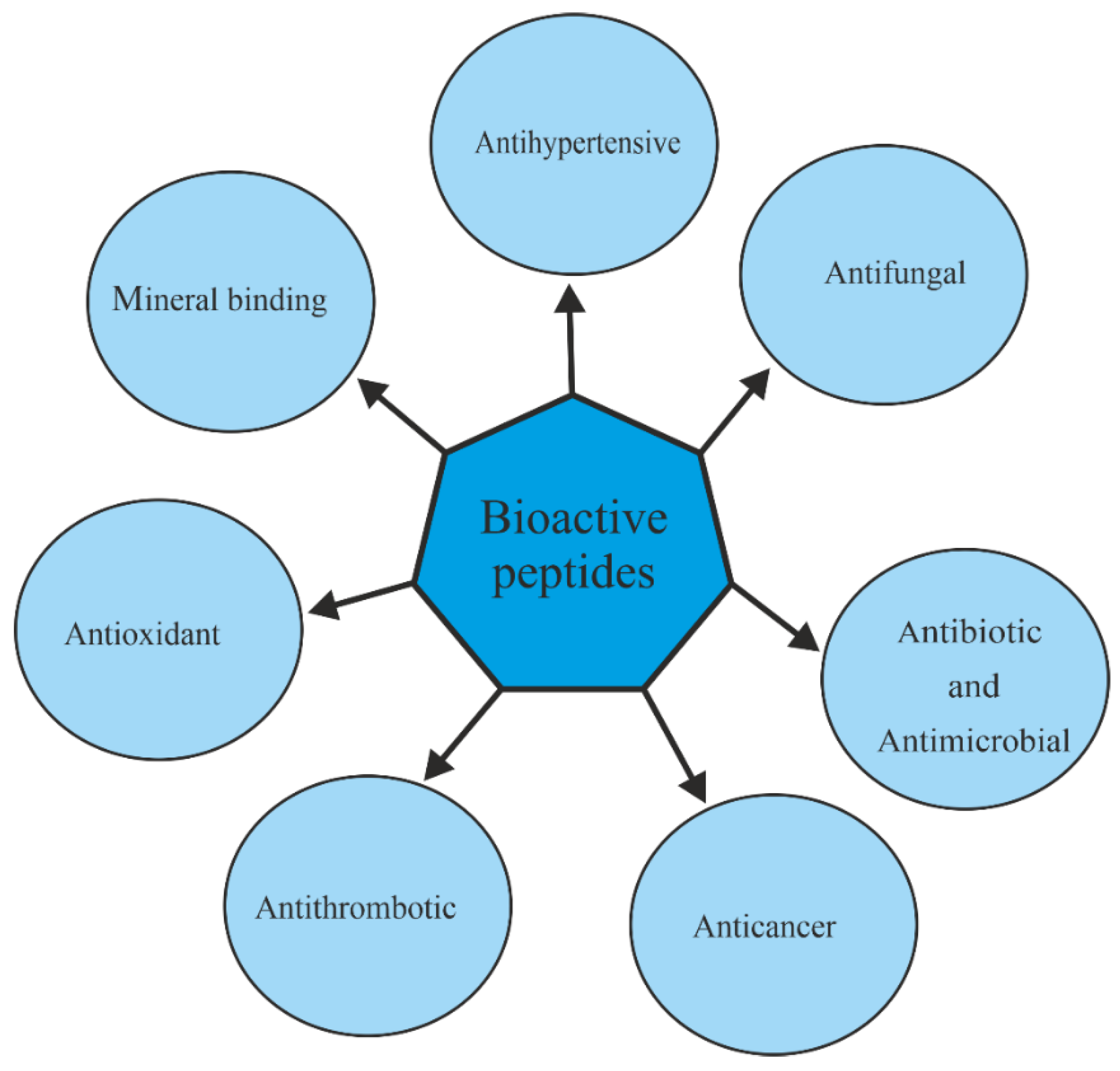 Toxins 14 00084 g001