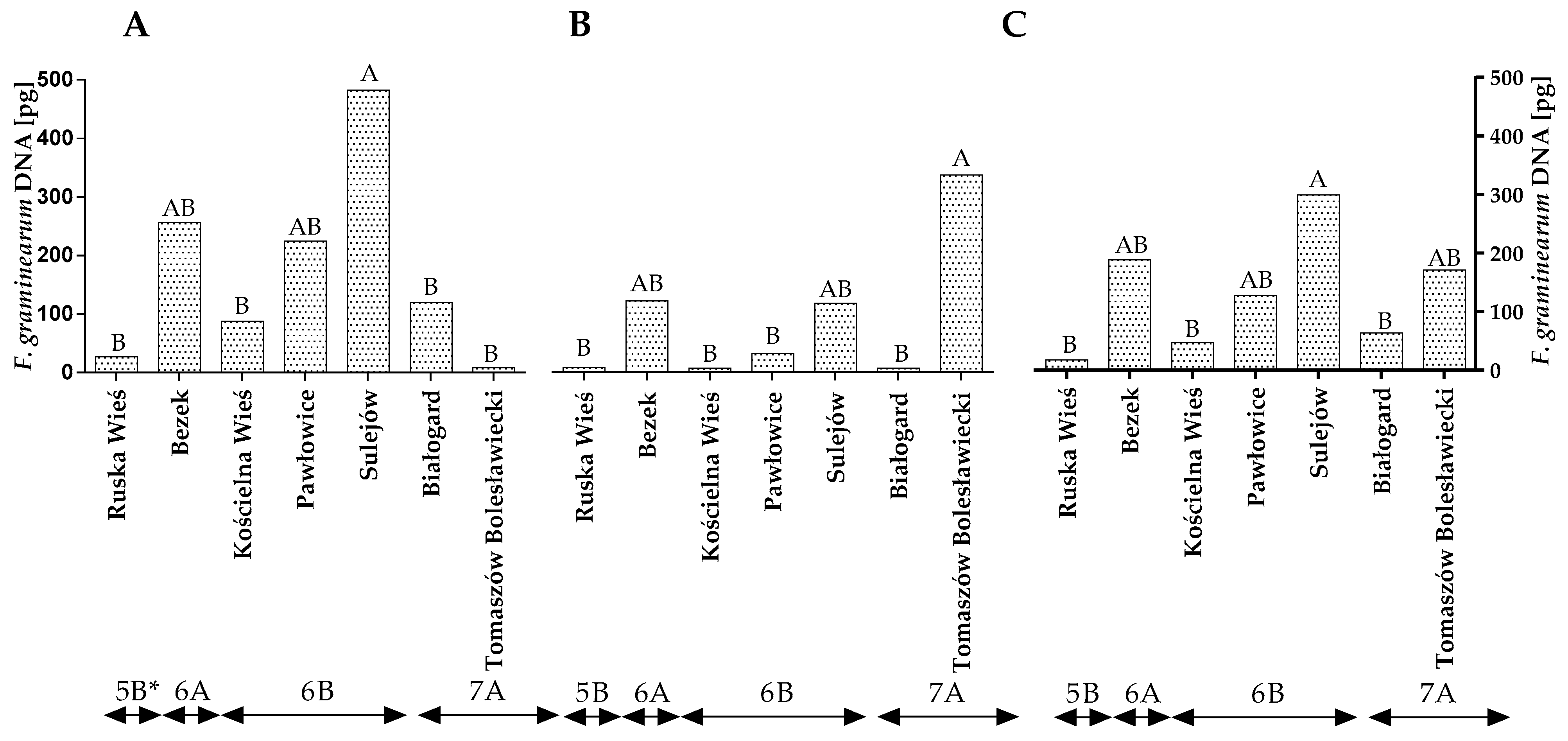 Toxins 14 00102 g002