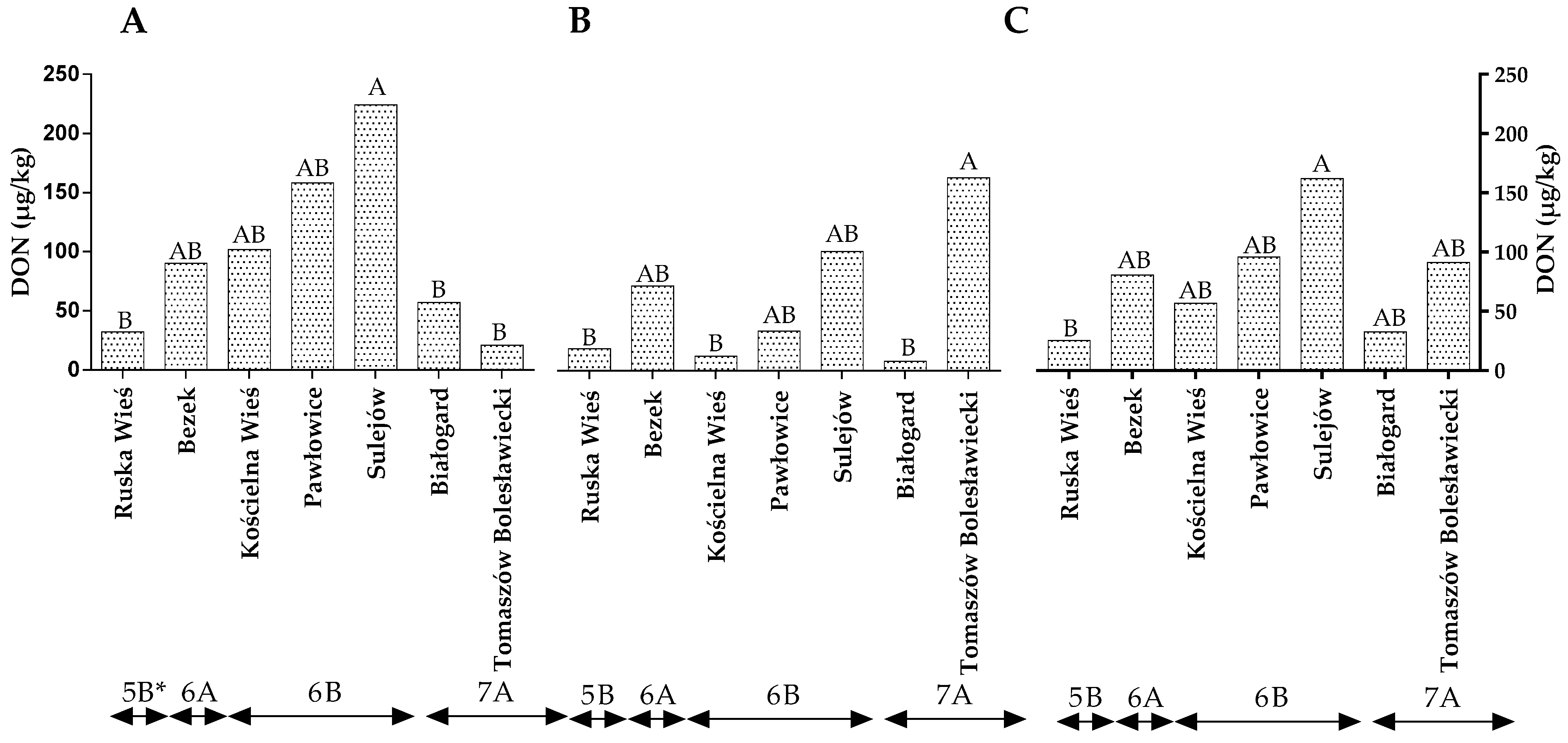 Toxins 14 00102 g003