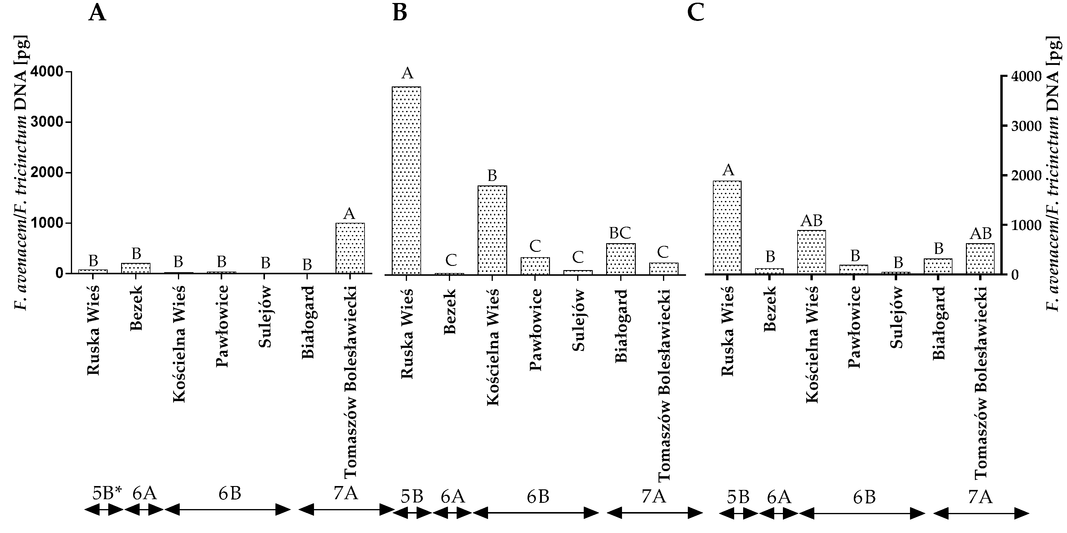 Toxins 14 00102 g004