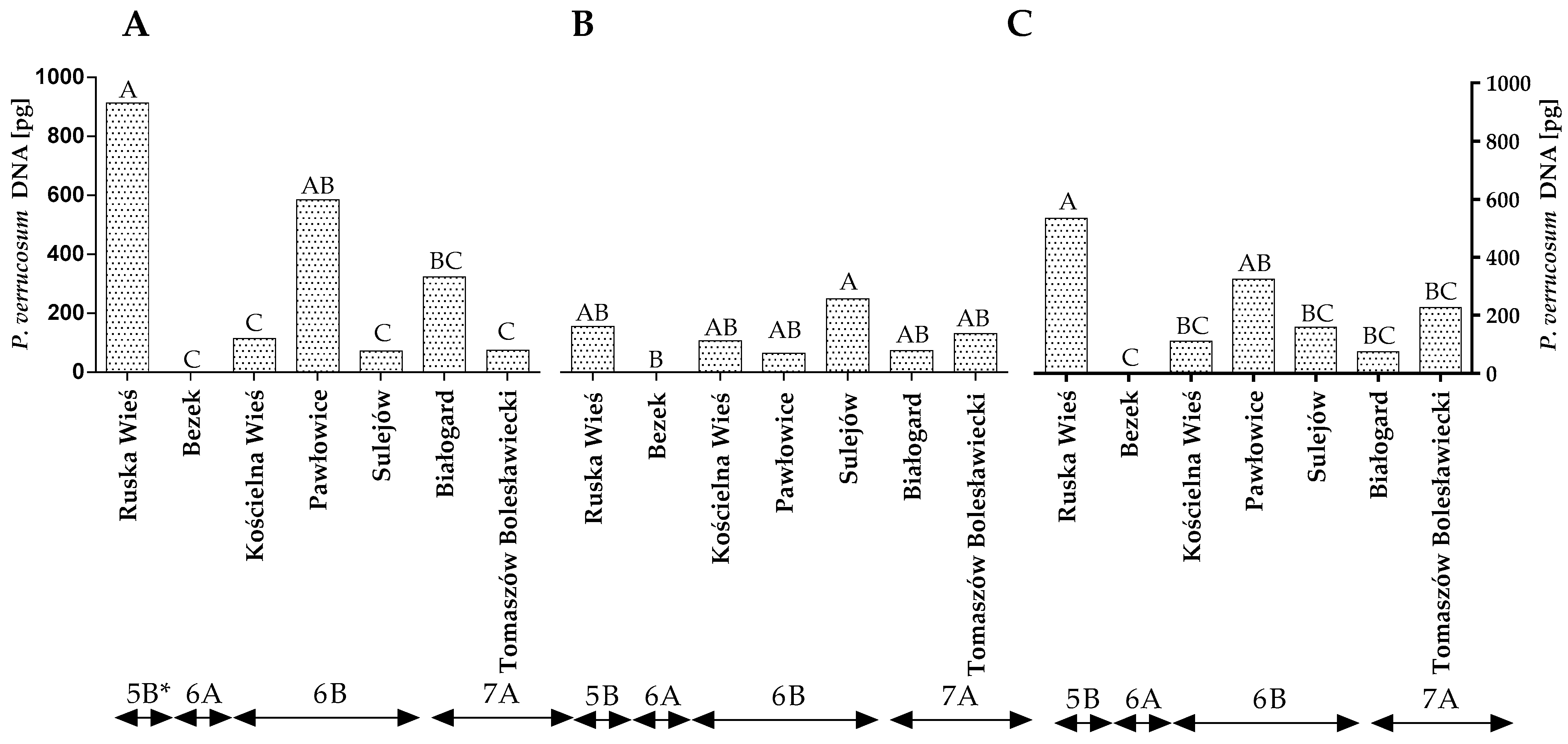 Toxins 14 00102 g006