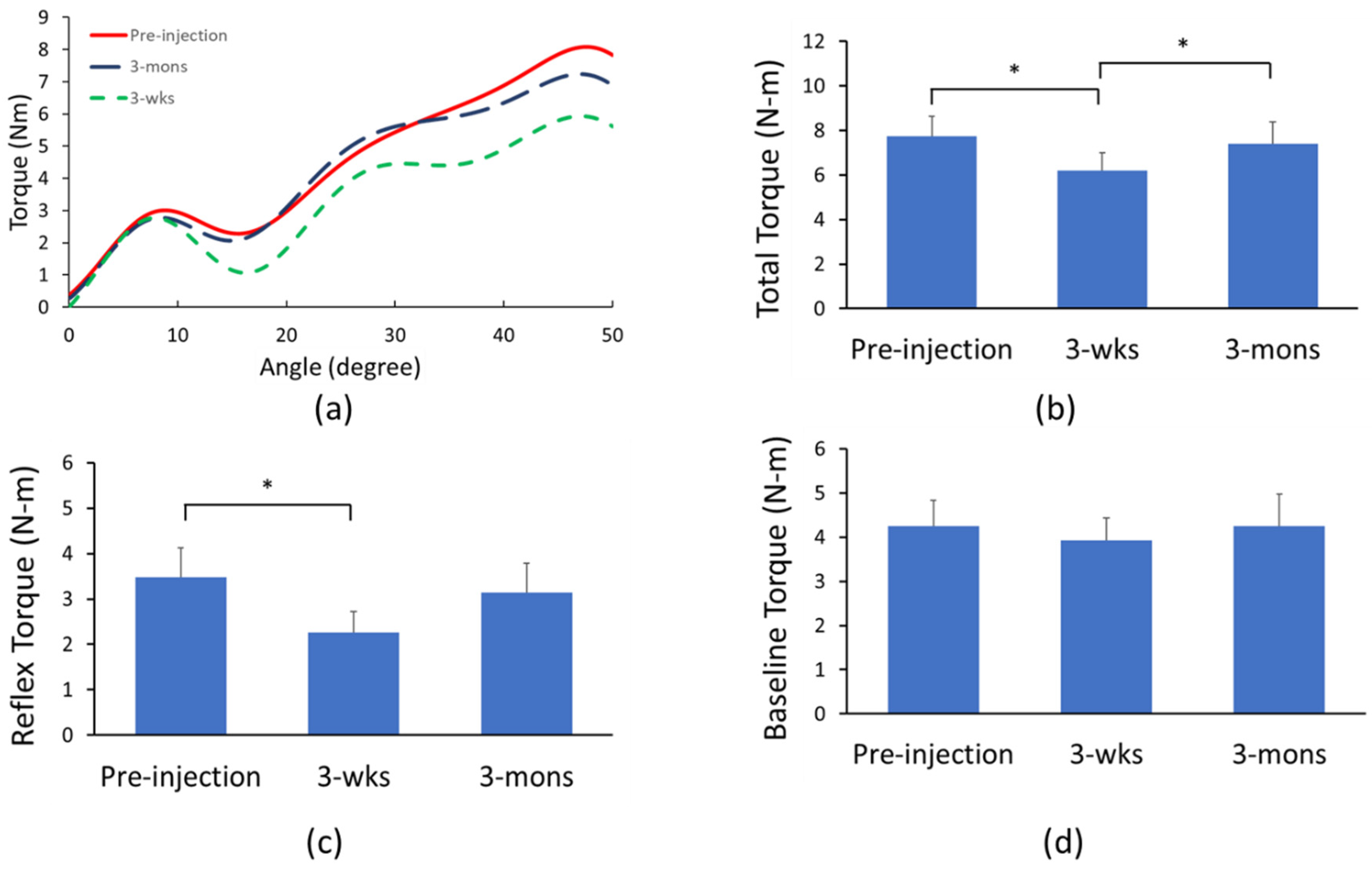 Toxins 14 00104 g002
