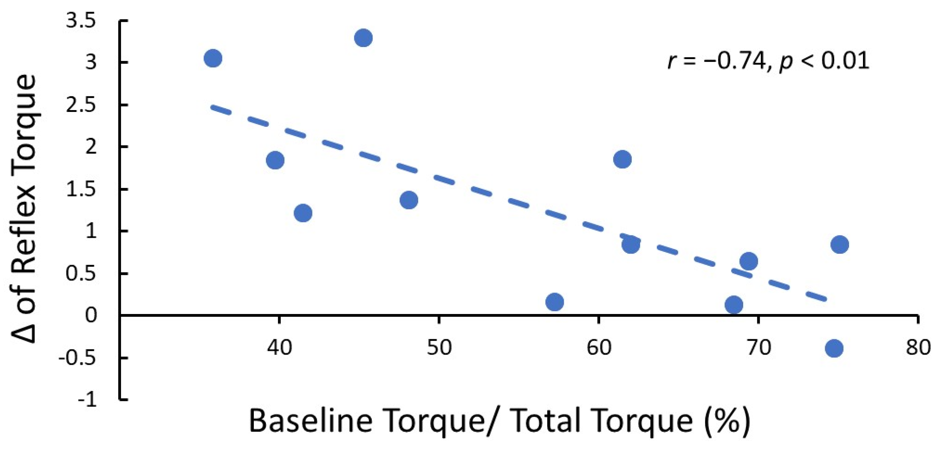 Toxins 14 00104 g003