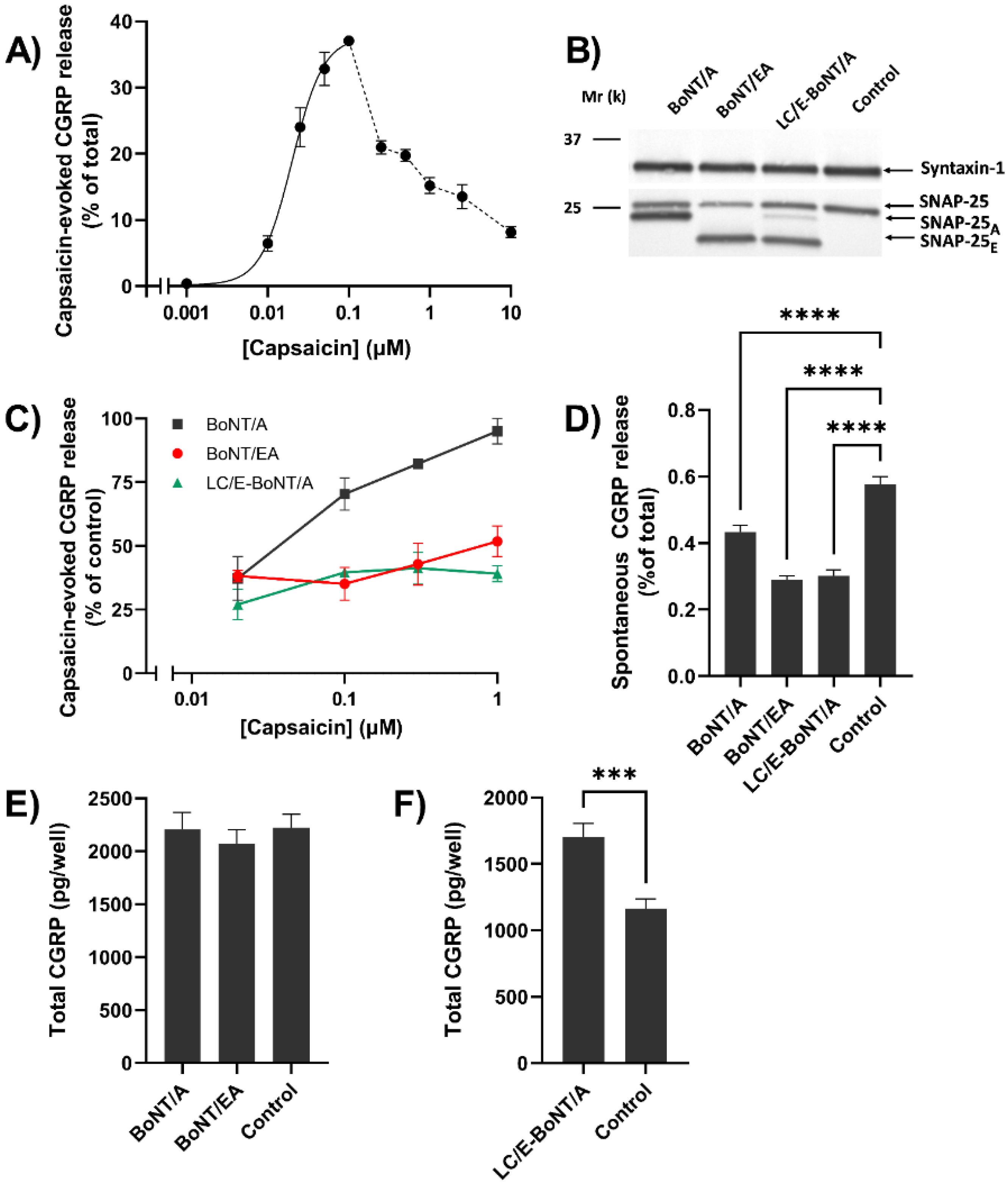 Toxins 14 00116 g005
