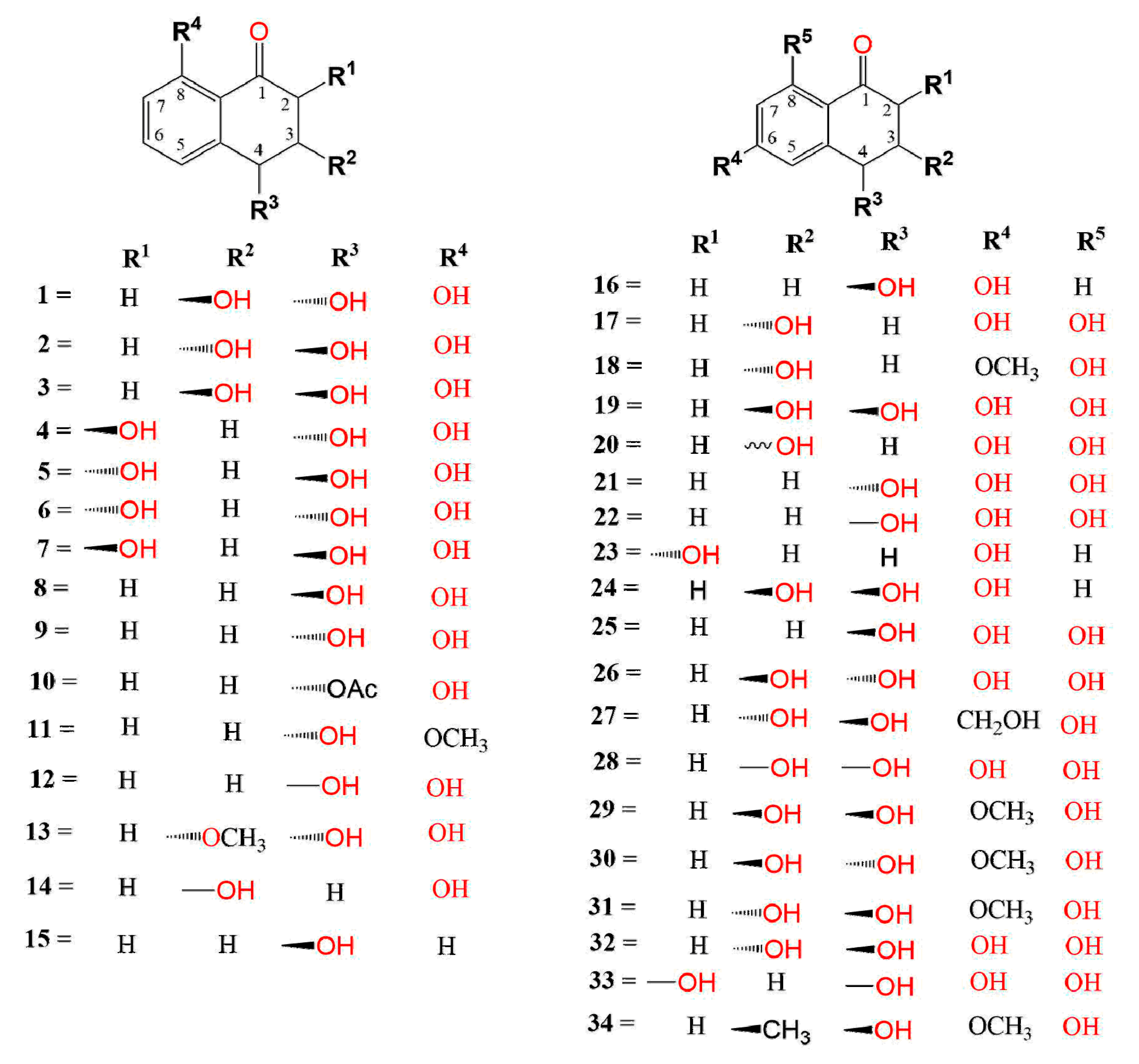 Toxins 14 00154 g001