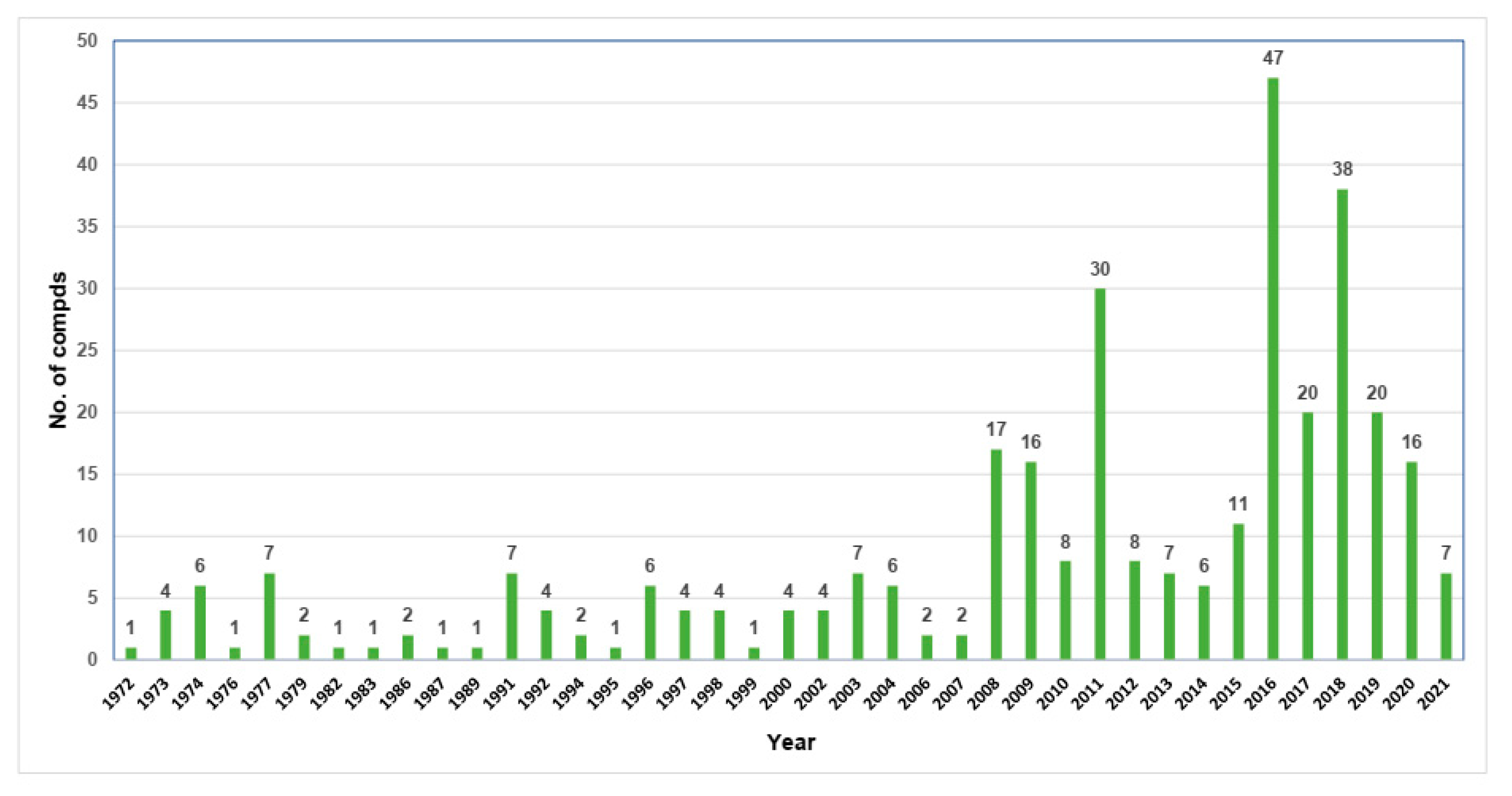 Toxins 14 00154 g010