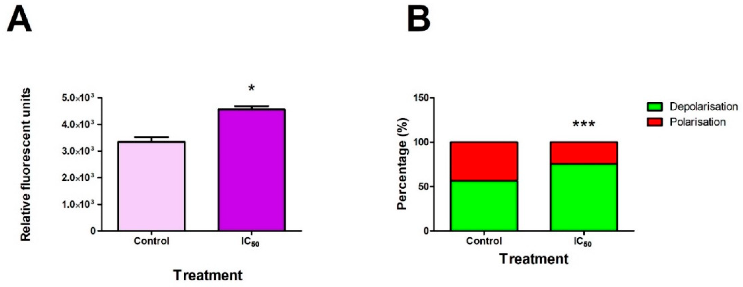 Toxins 14 00171 g002