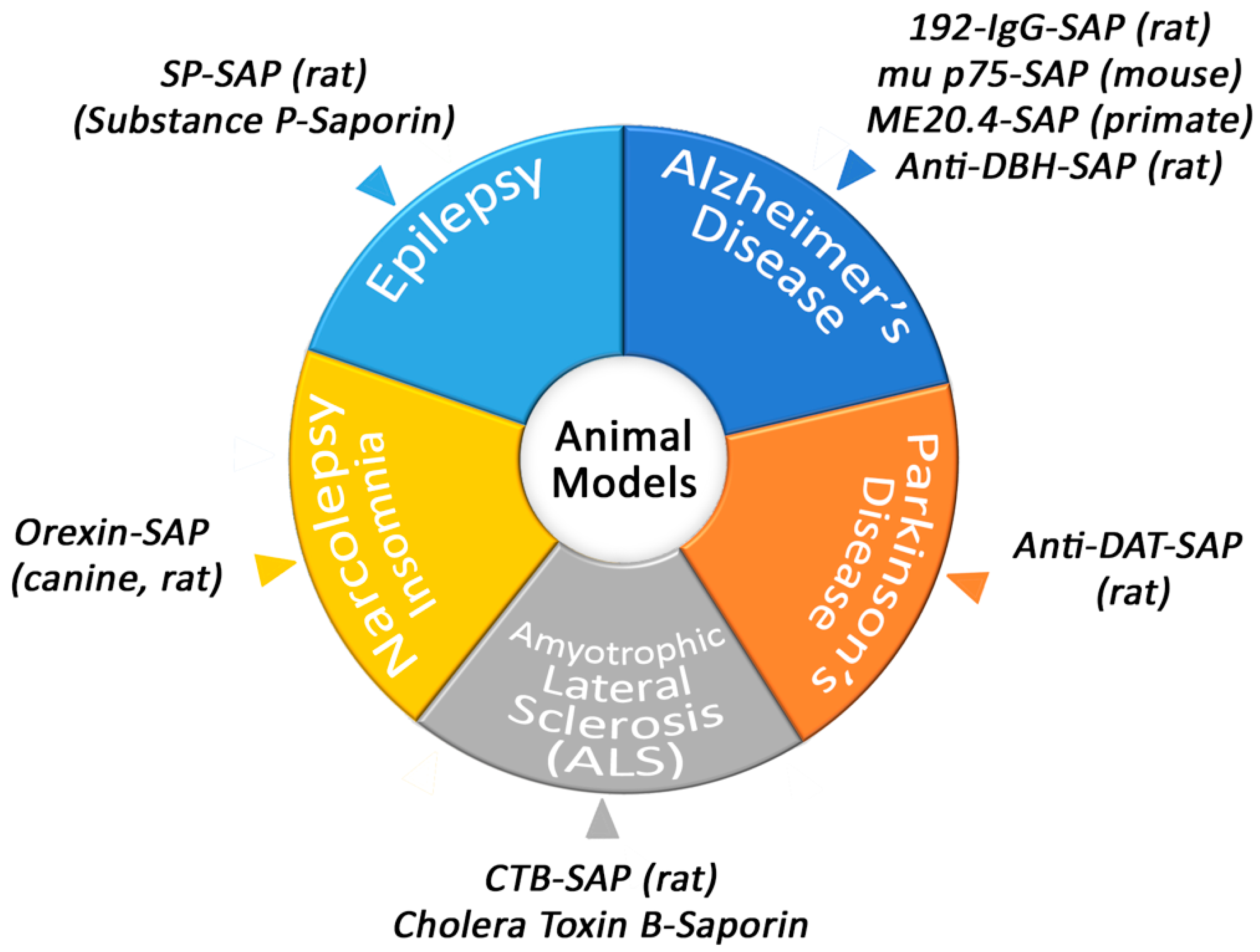 Toxins 14 00184 g002 Toxins 14 00184 g002