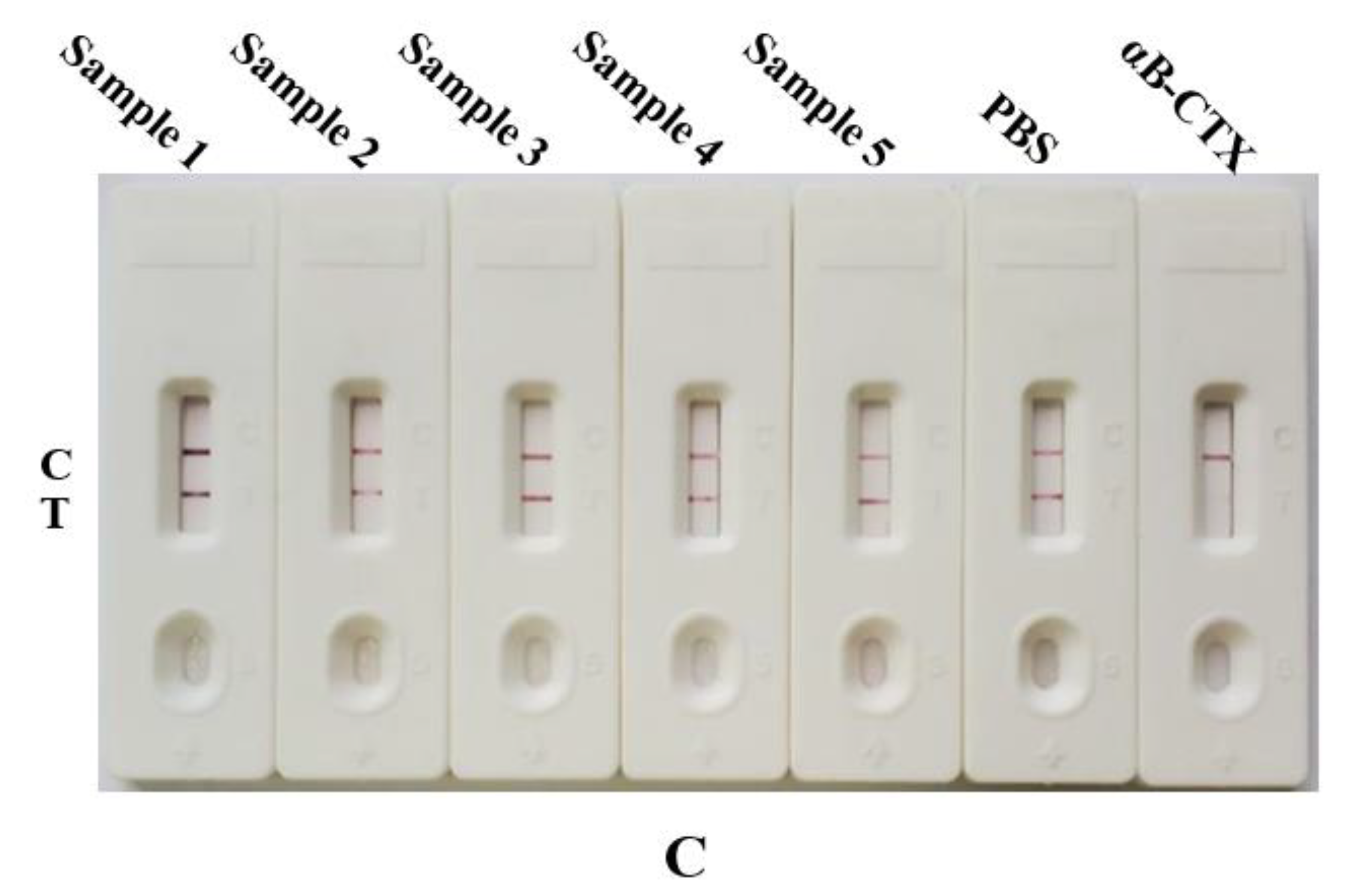 Toxins 14 00191 g004b