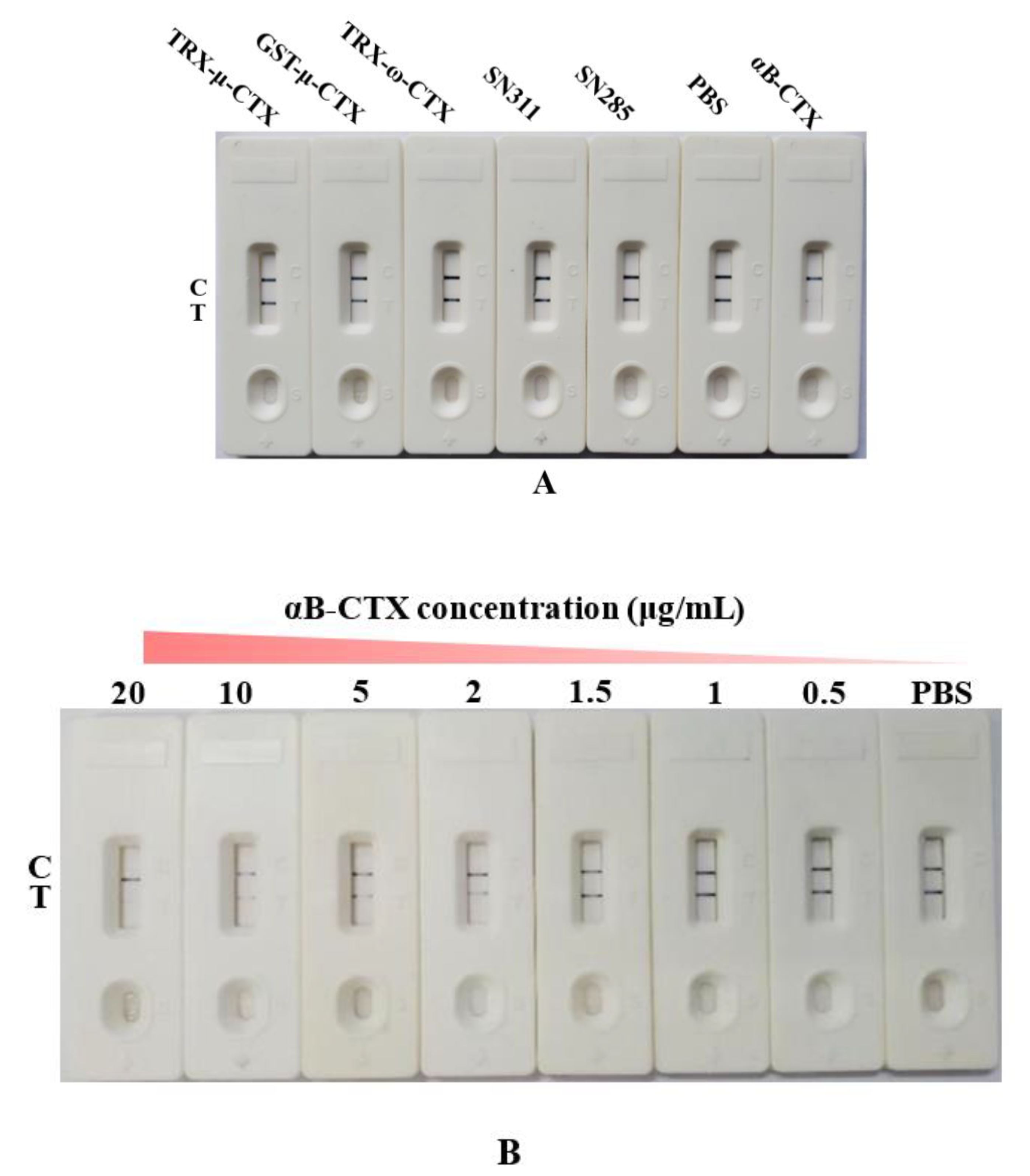 Toxins 14 00191 g006a