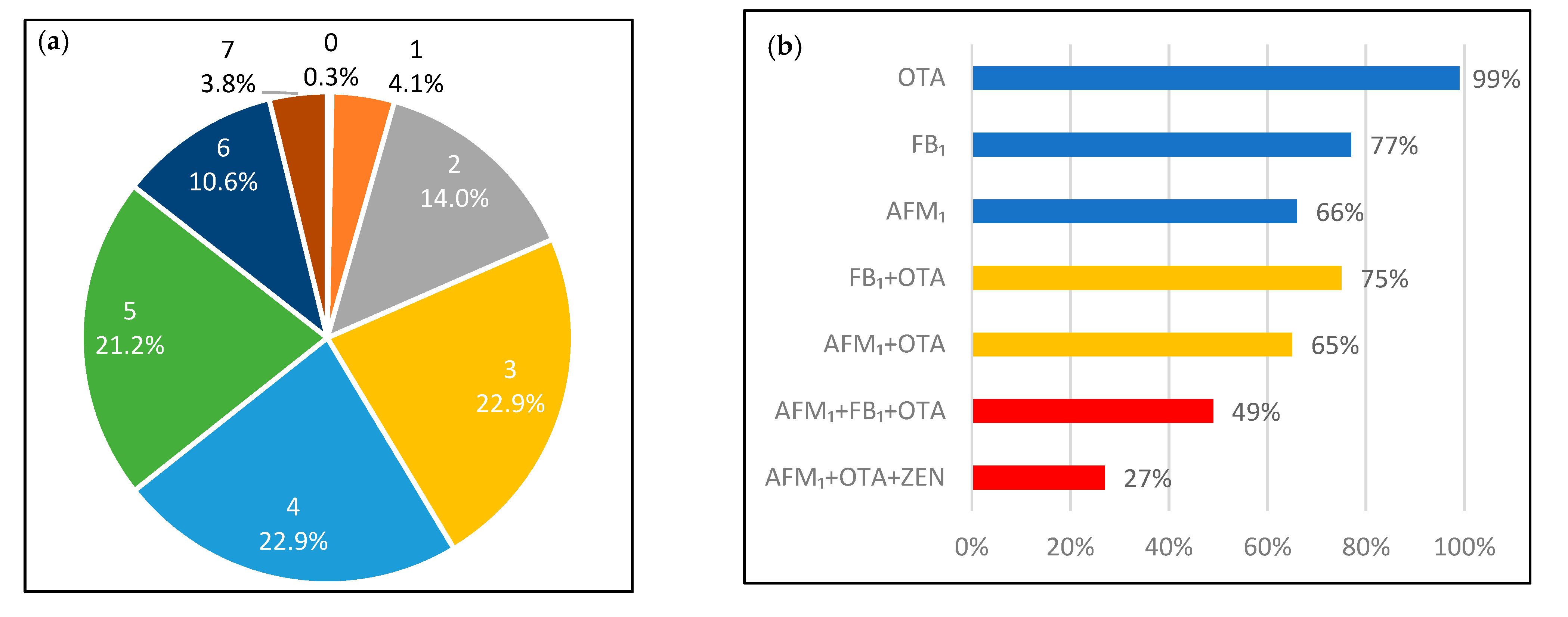 Toxins 14 00193 g001
