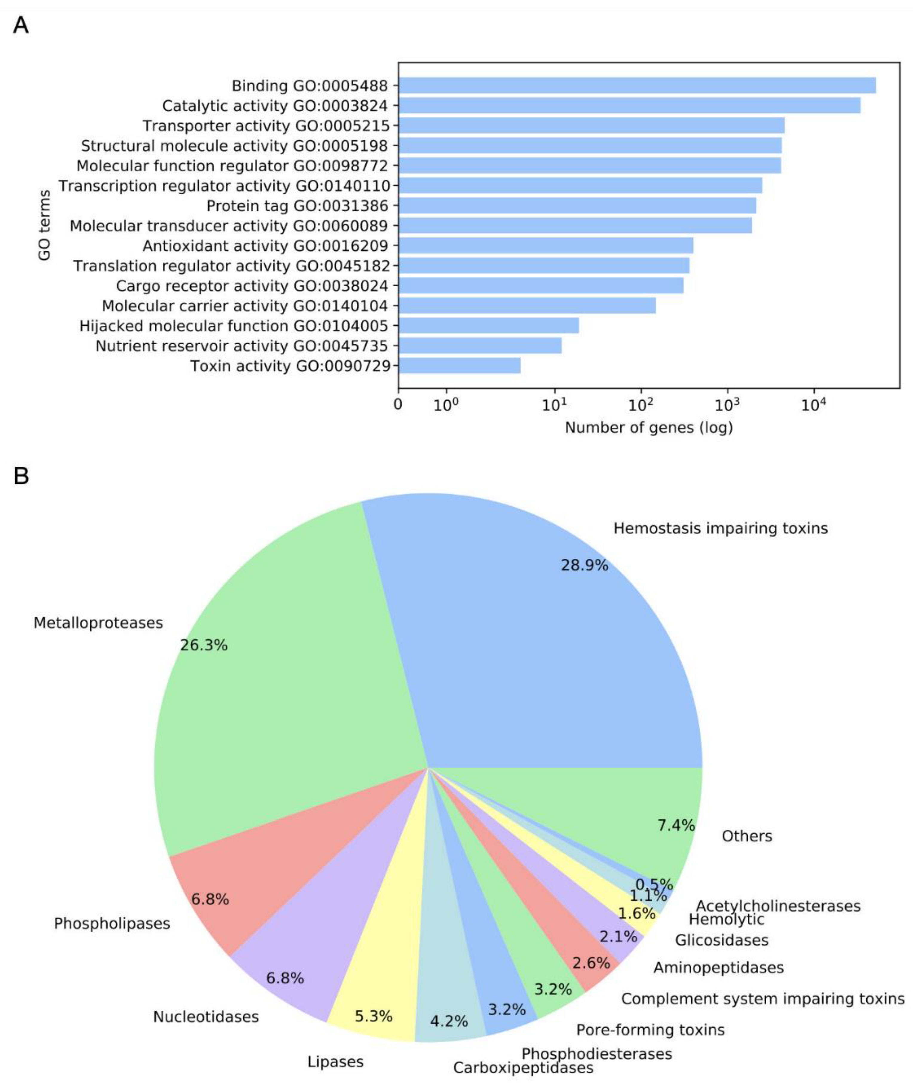 Toxins 14 00206 g001