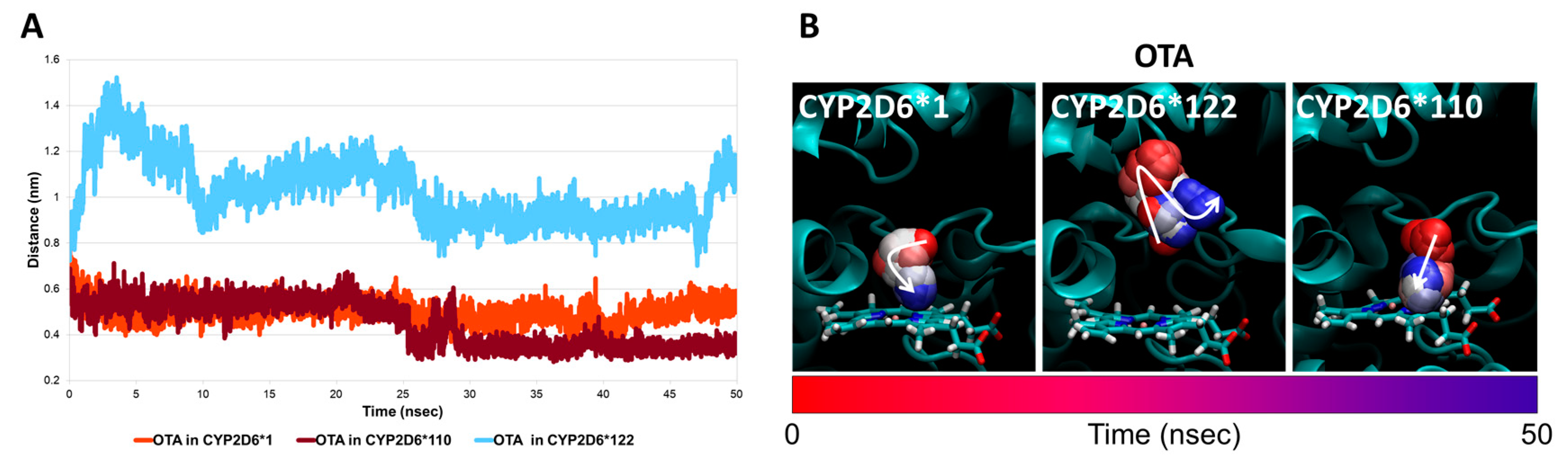 Toxins 14 00207 g004