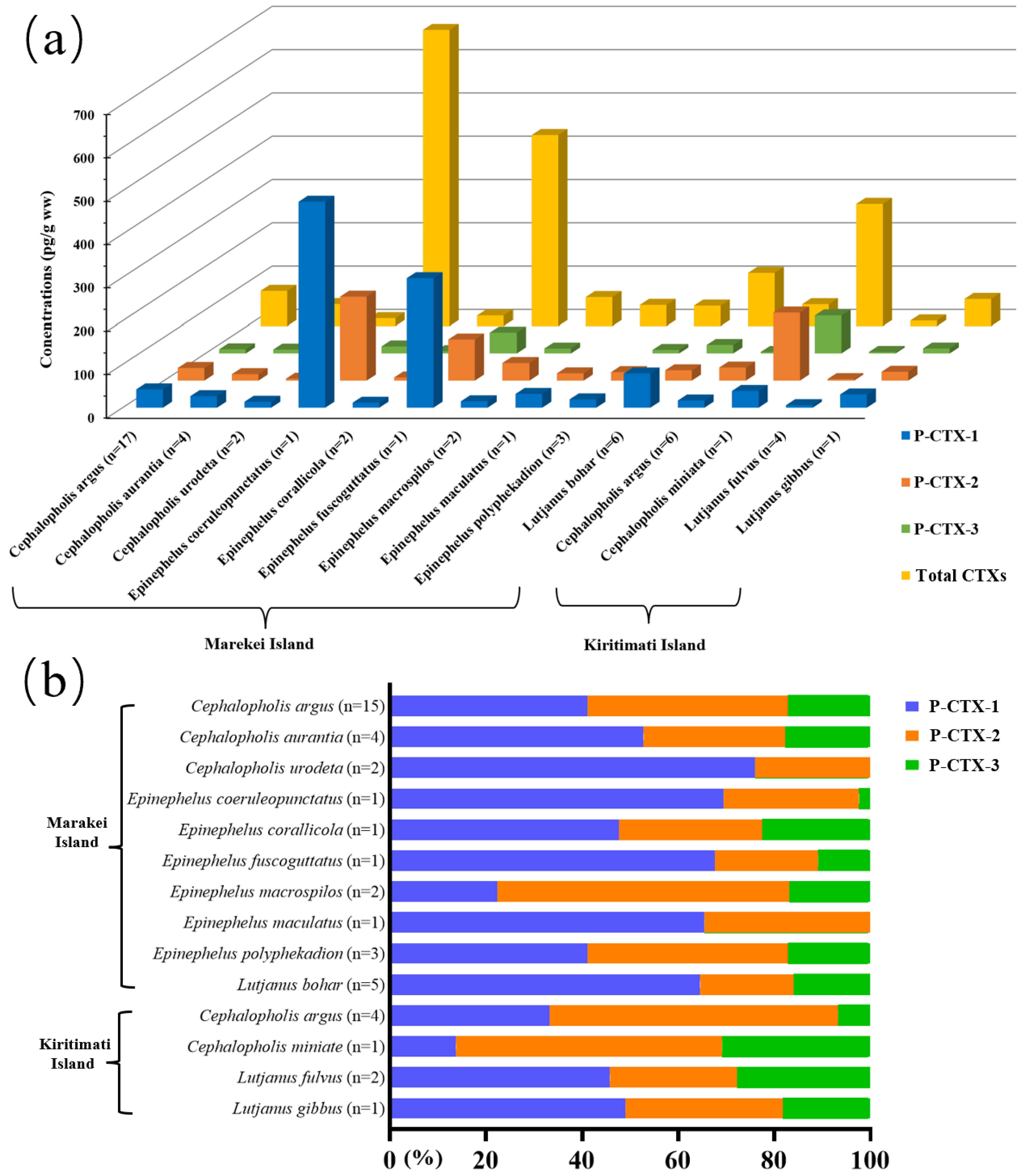 Toxins 14 00208 g001