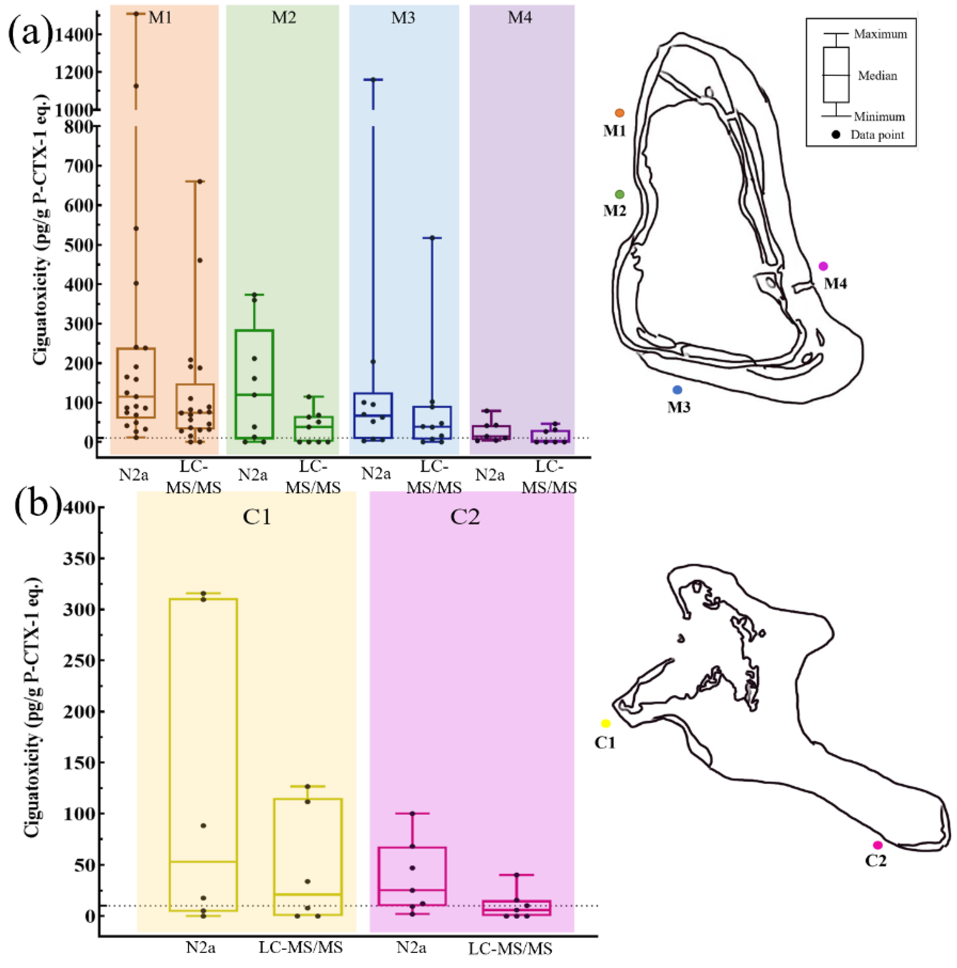 Toxins 14 00208 g002
