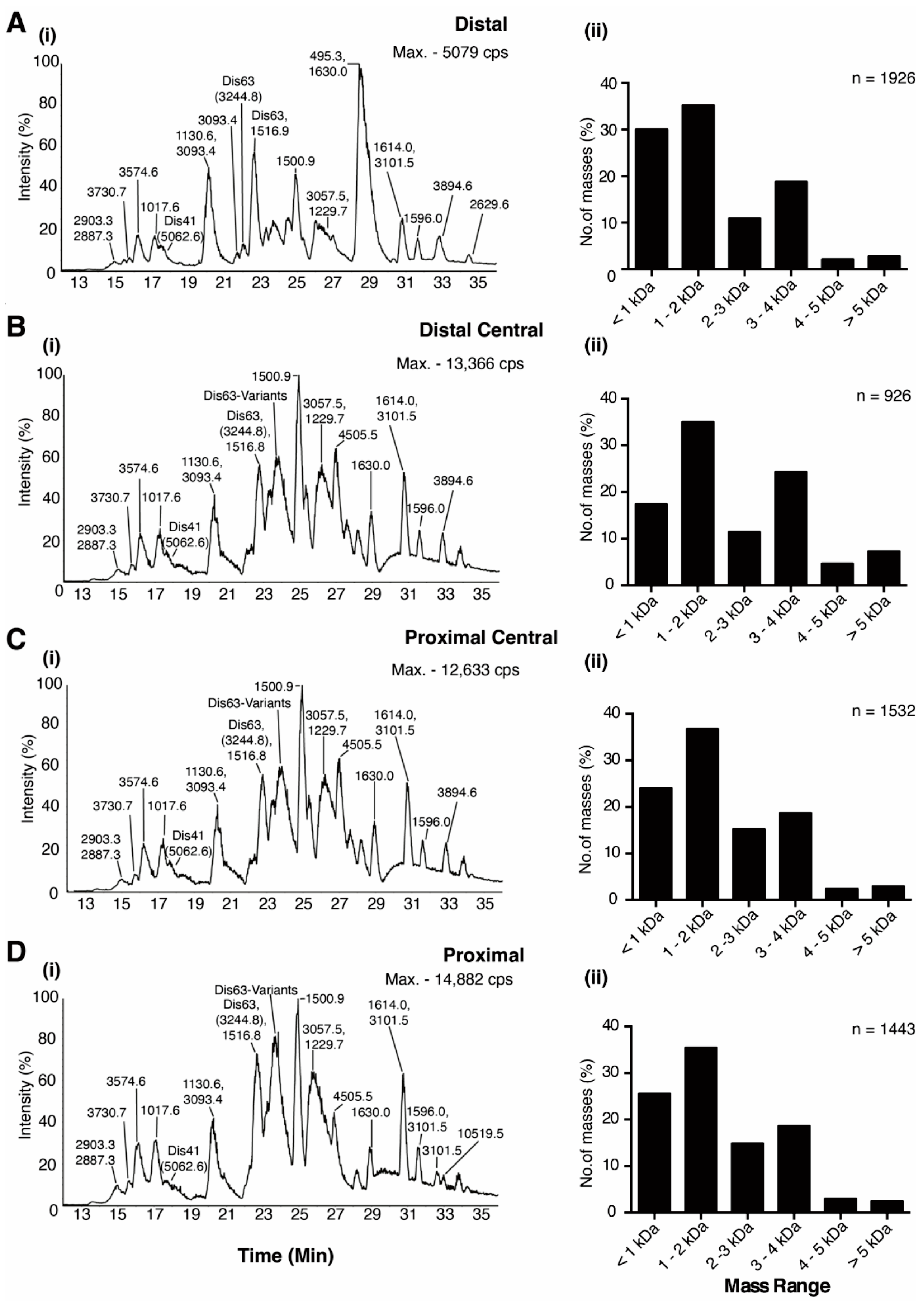 Toxins 14 00226 g001