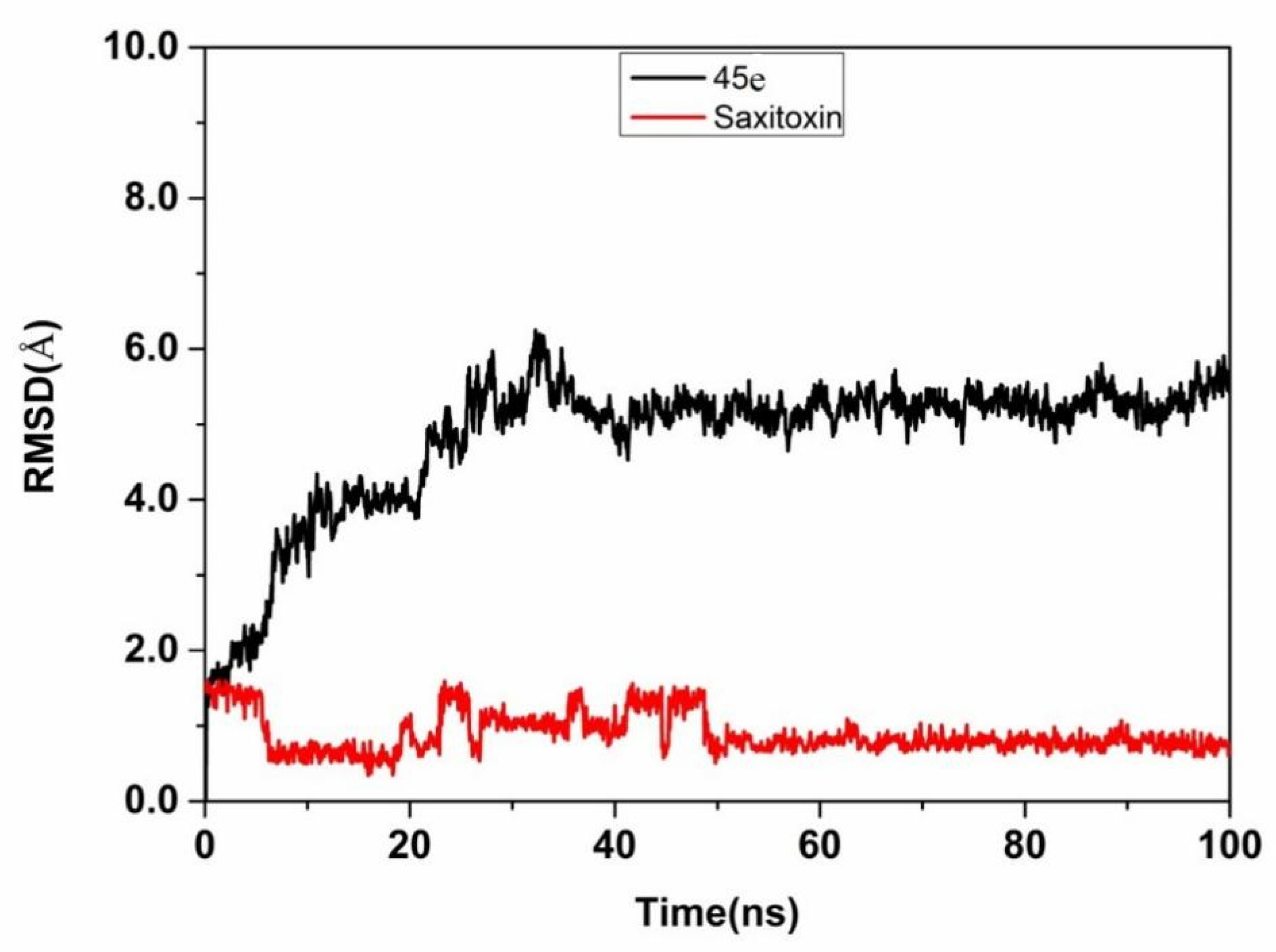 Toxins 14 00228 g006