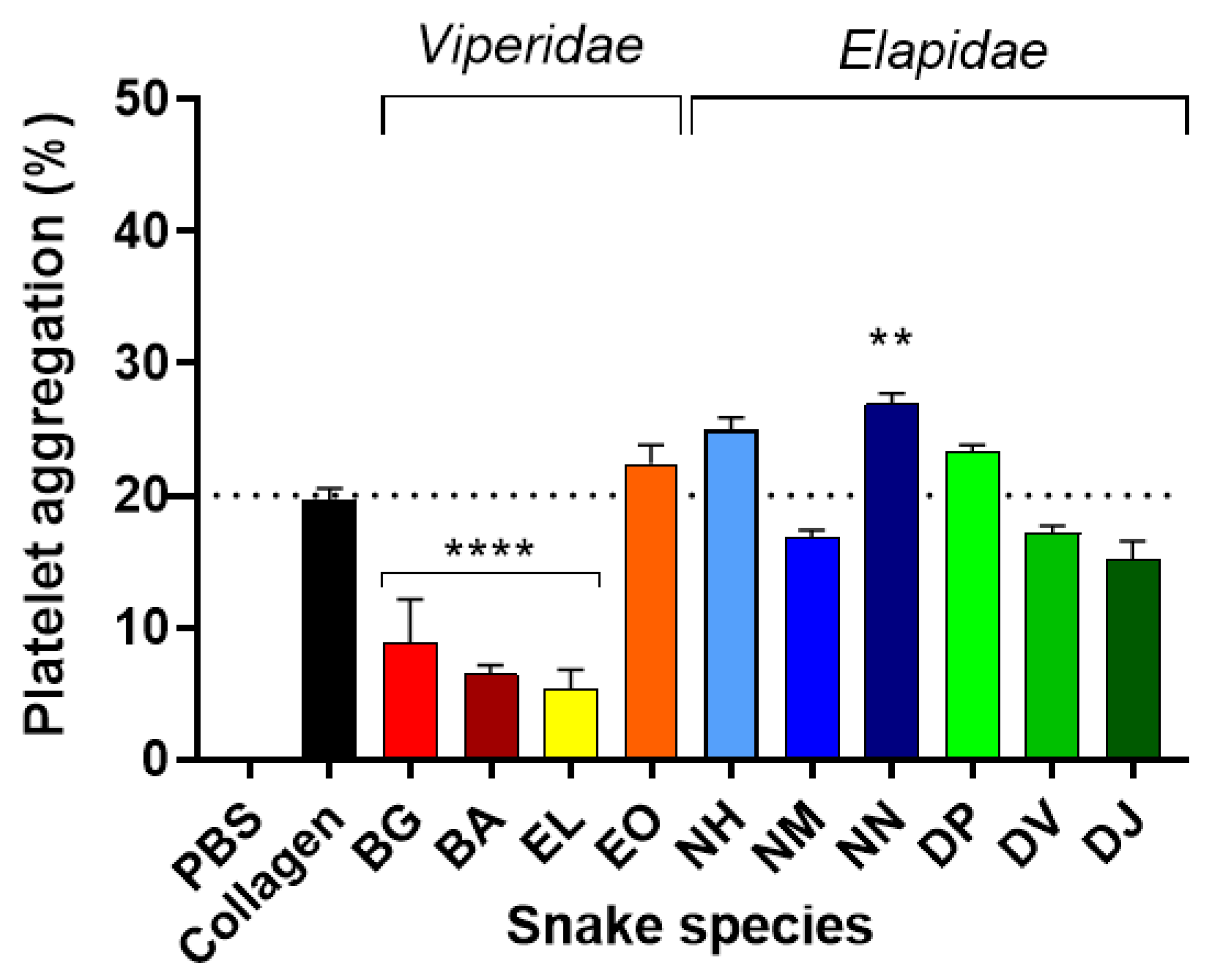 Toxins | Free Full-Text | Profiling the Murine Acute Phase and Inflammatory  Responses to African Snake Venom: An Approach to Inform Acute Snakebite  Pathology | HTML