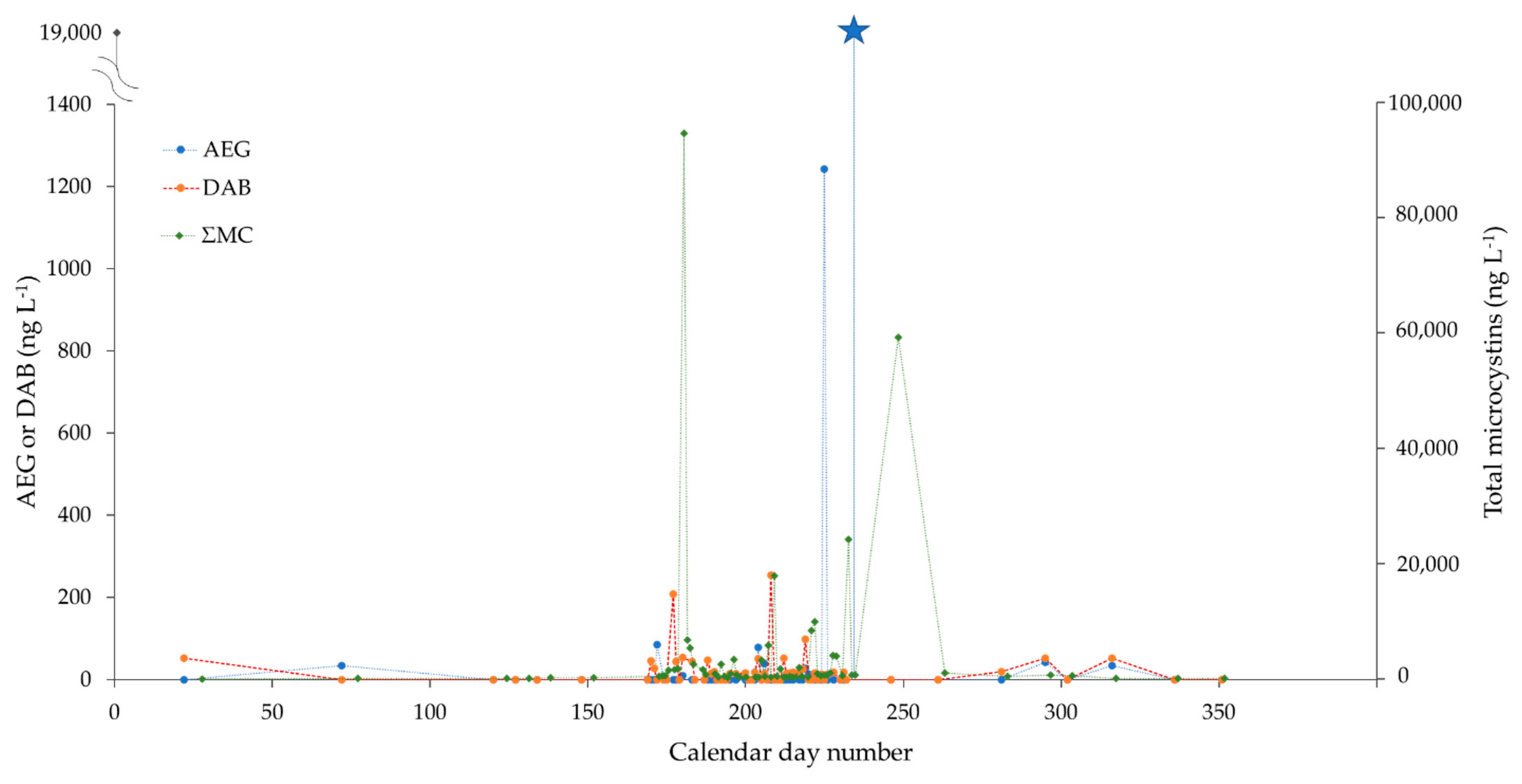 Toxins 14 00251 g004