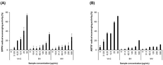 Toxins | An Open Access Journal From MDPI