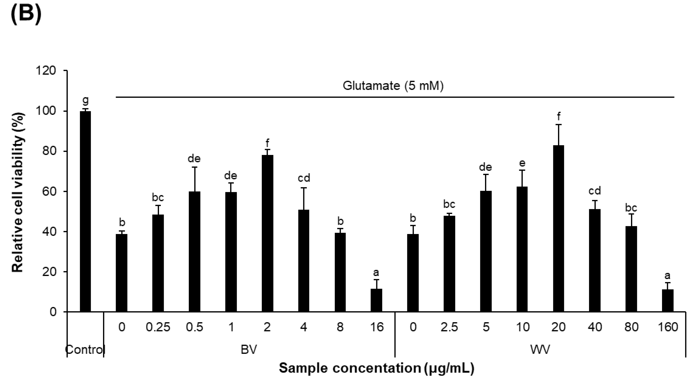 Toxins 14 00256 g002b