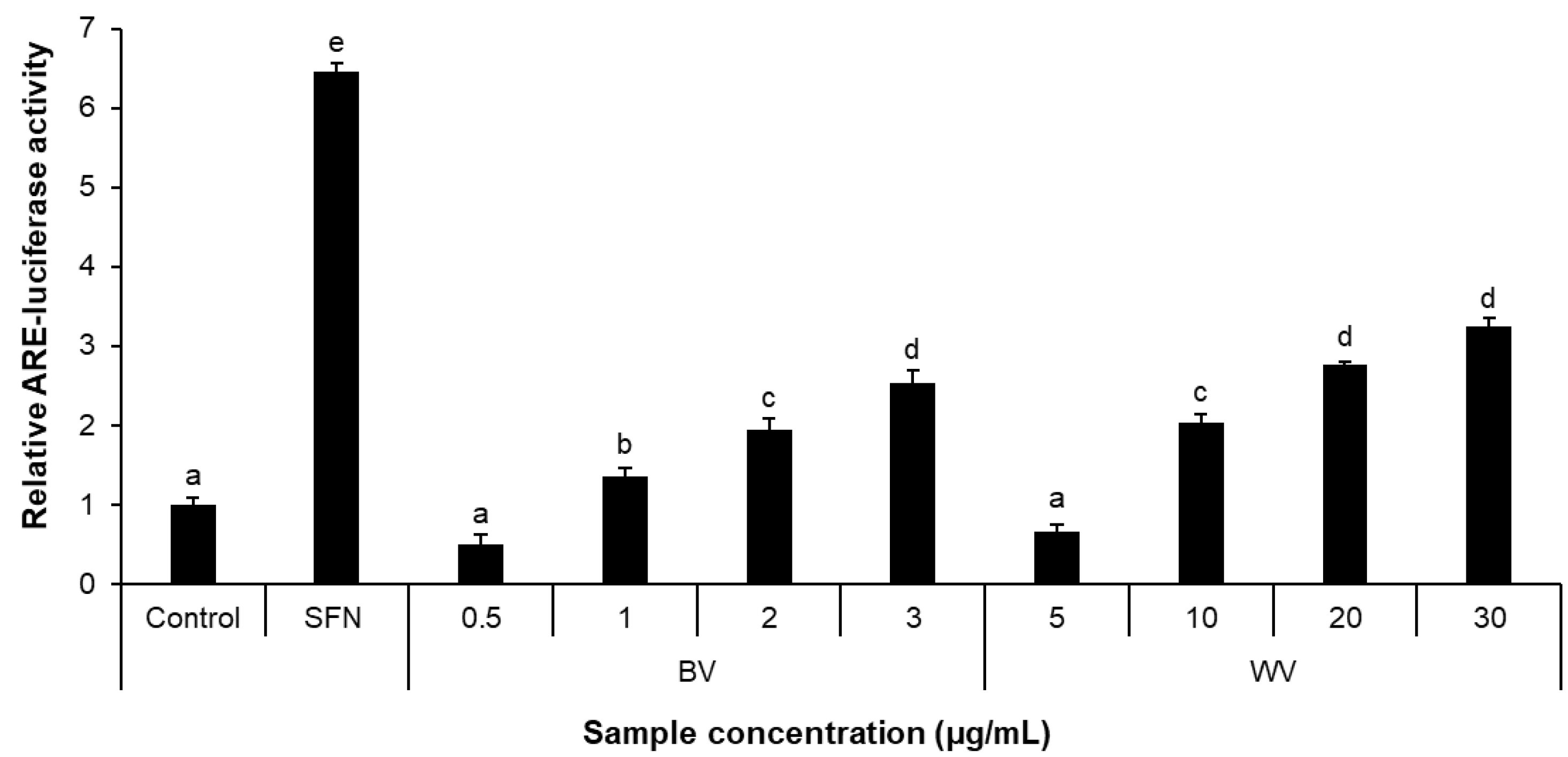 Toxins 14 00256 g003