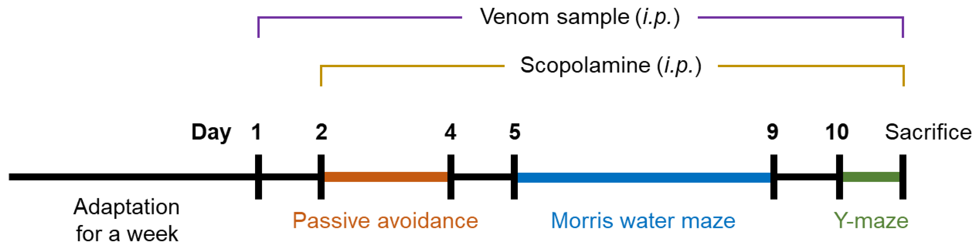 Toxins 14 00256 g006