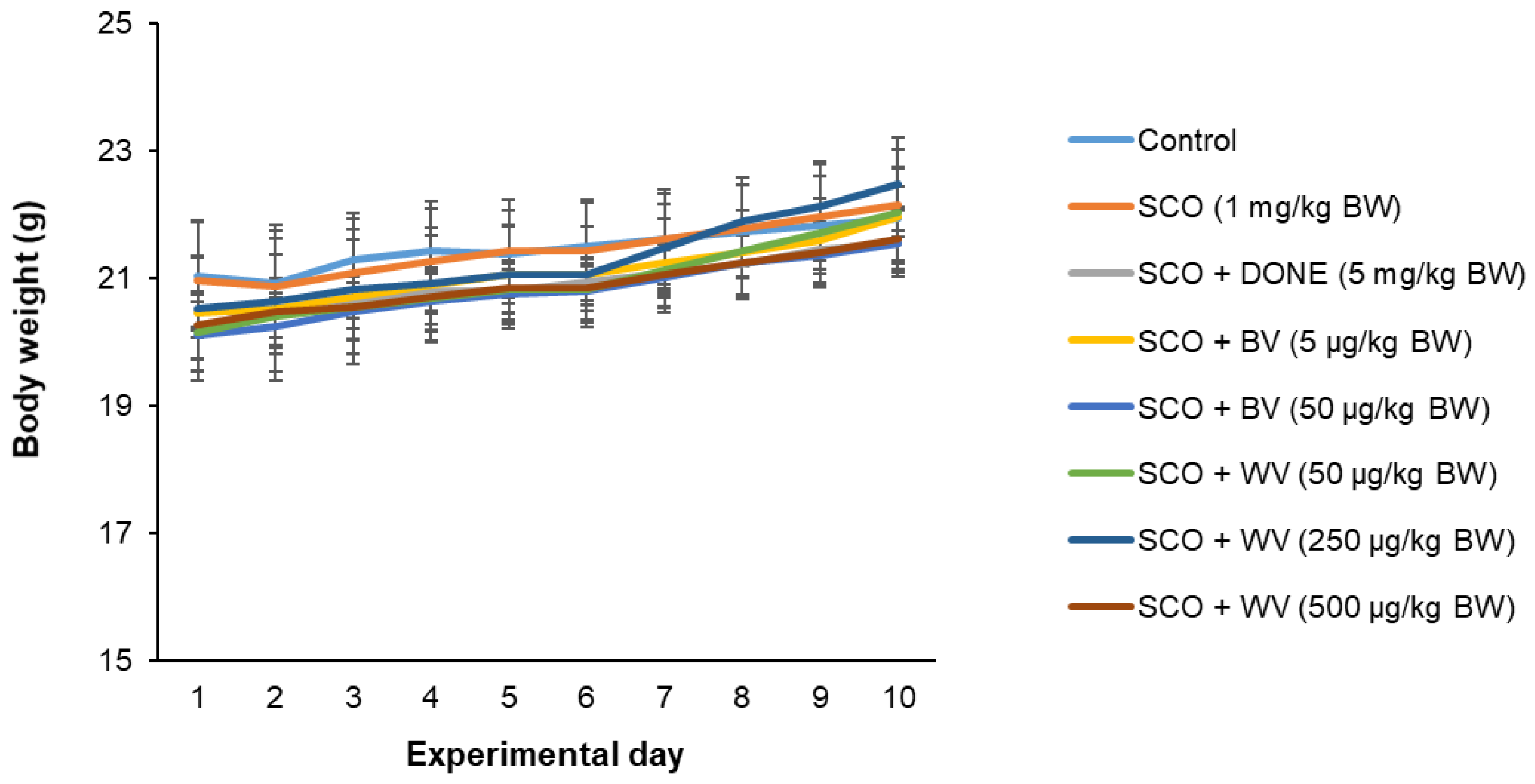 Toxins 14 00256 g007