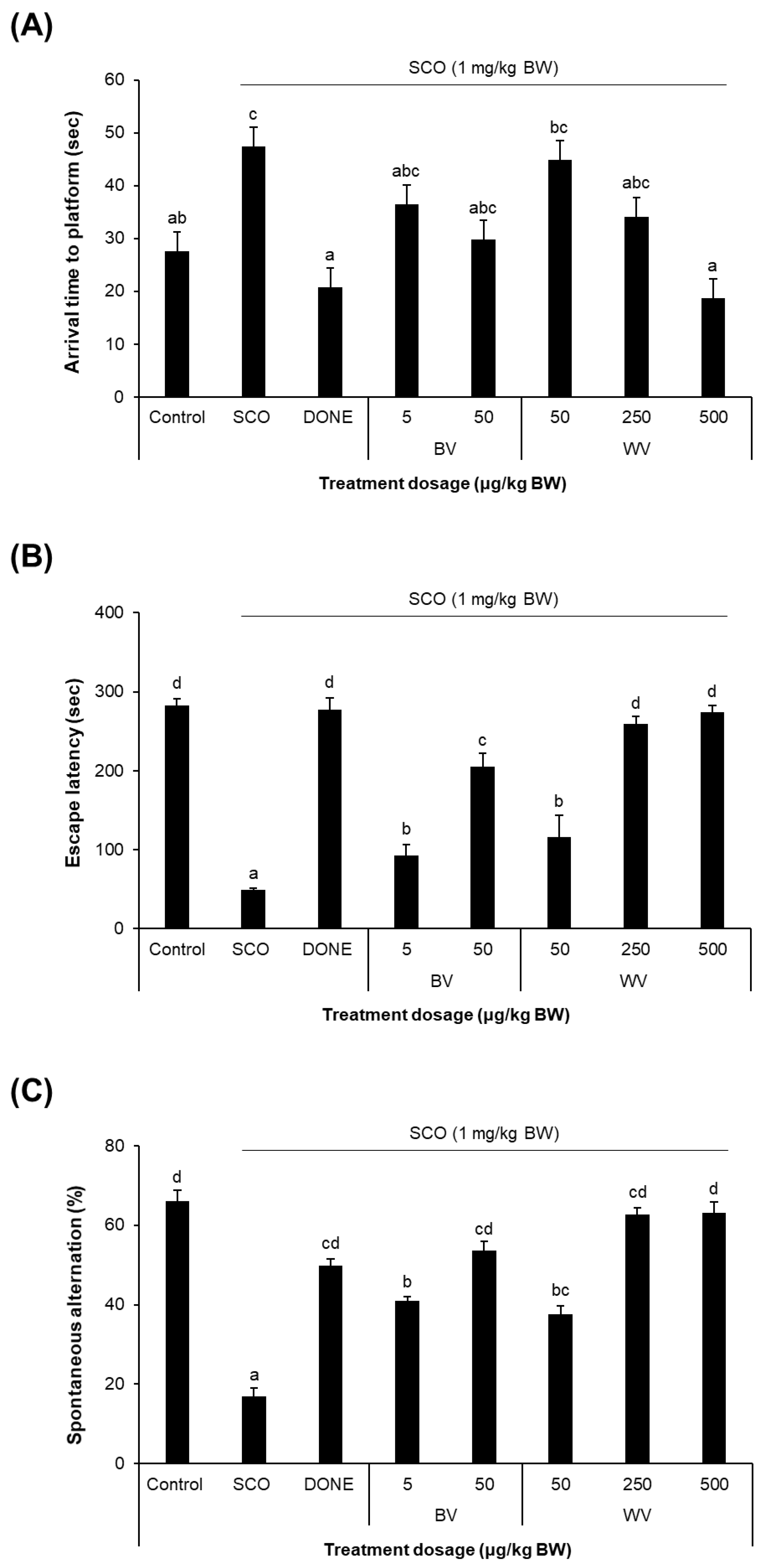Toxins 14 00256 g008