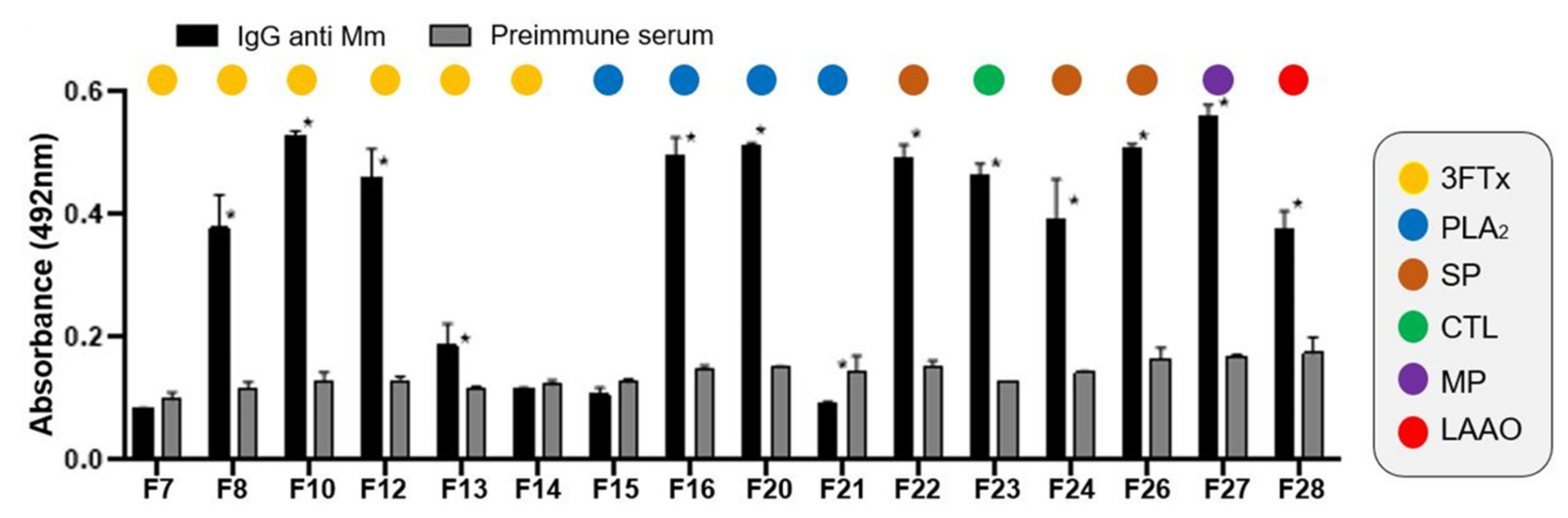 Toxins 14 00265 g006