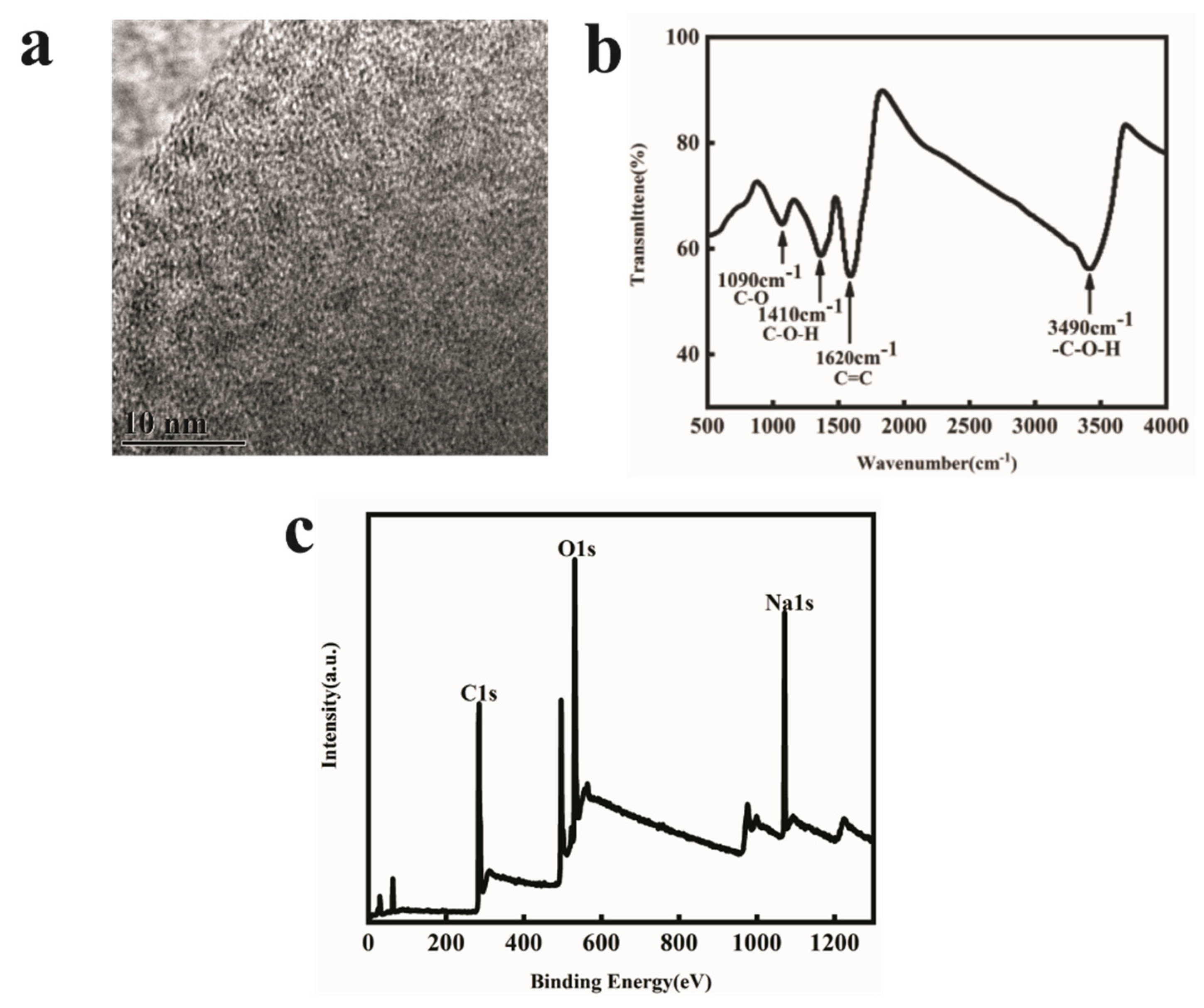 Toxins 14 00272 g002
