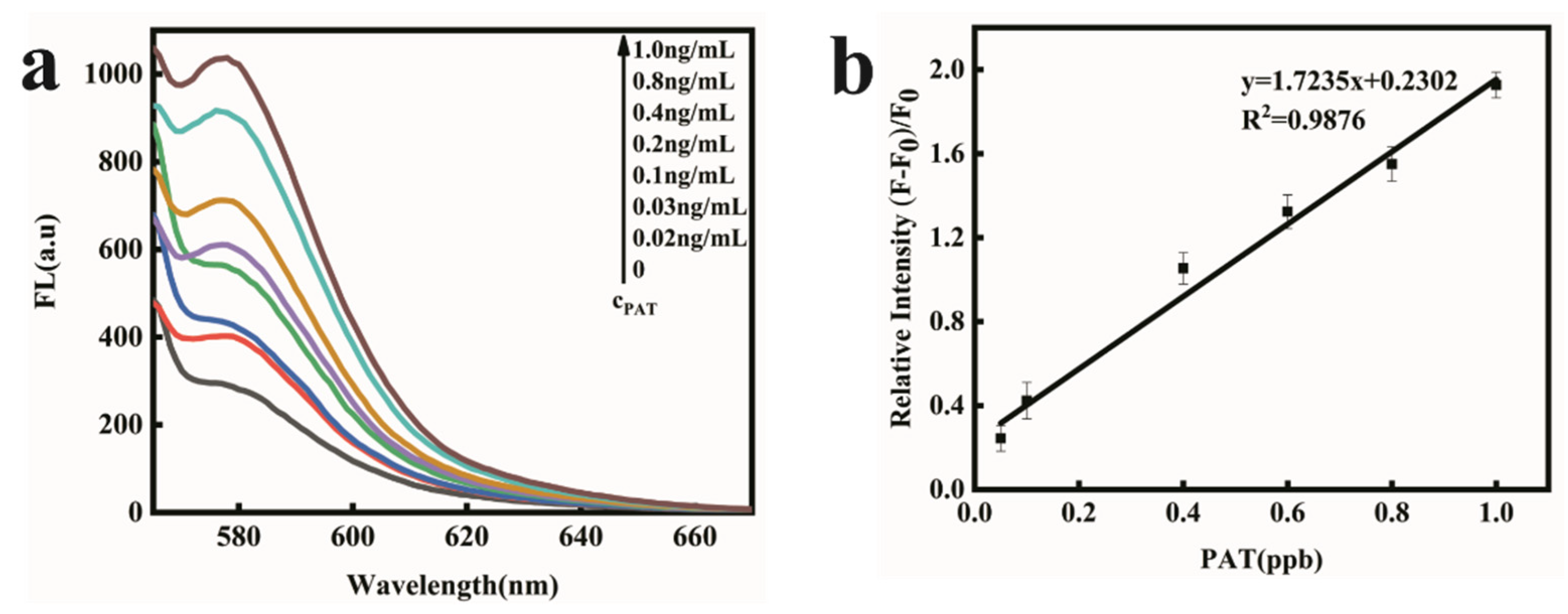 Toxins 14 00272 g004