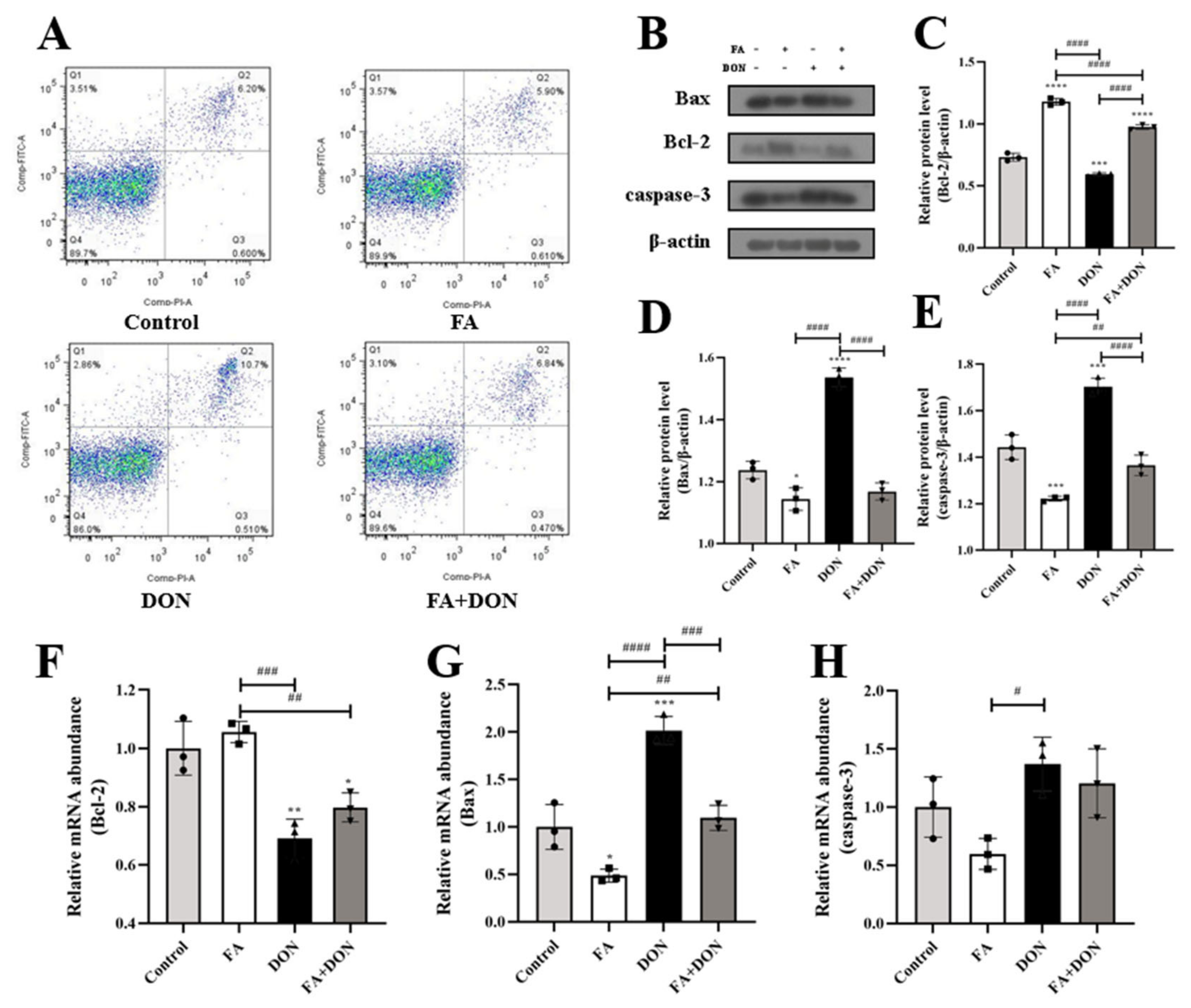 Toxins 14 00275 g007