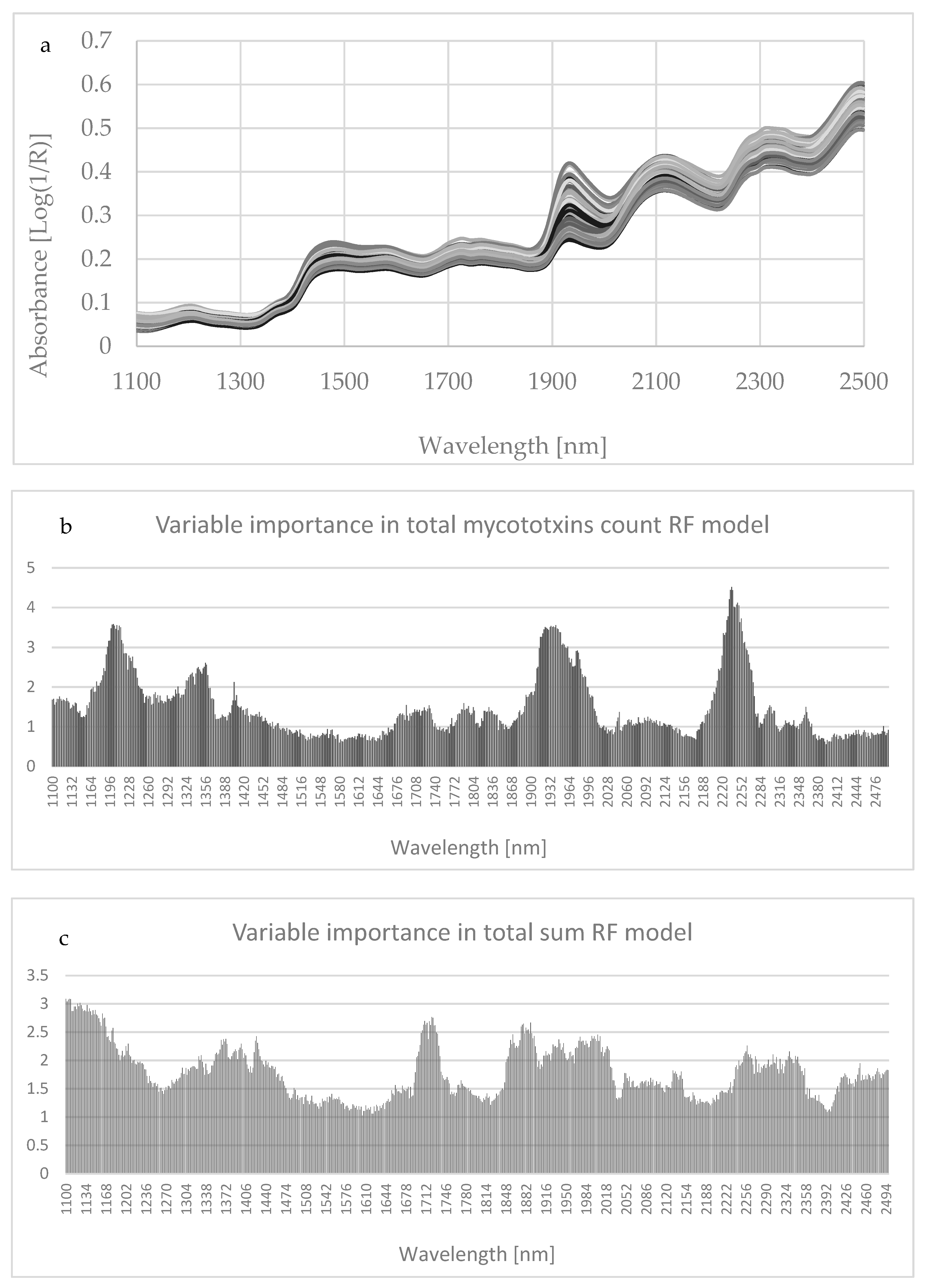 Toxins 14 00323 g0a1